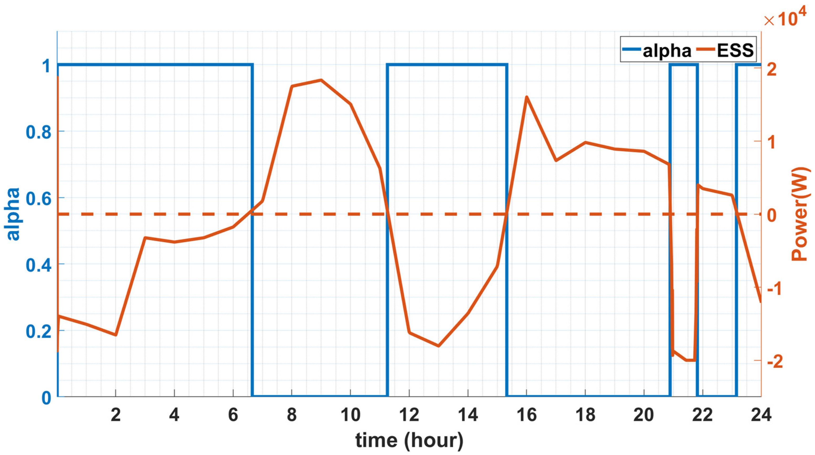 Energies 14 04041 g014 Energies 14 04041 g014