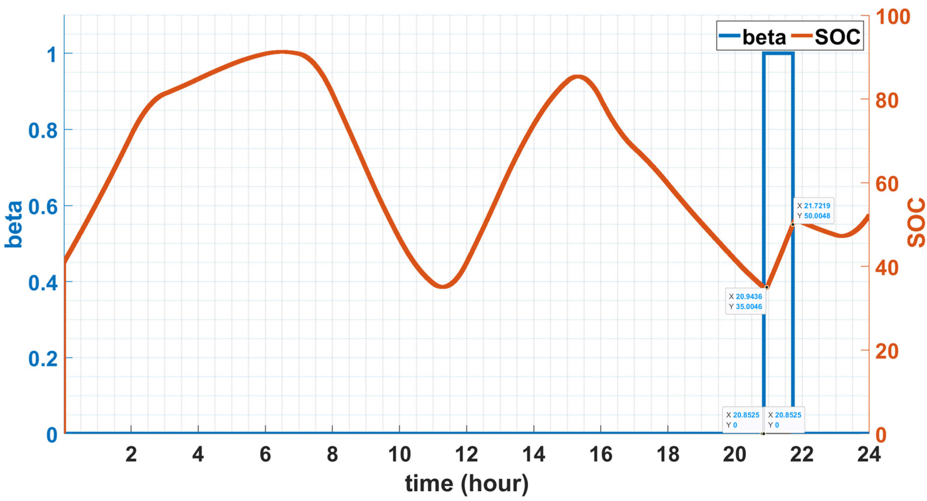 Energies 14 04041 g015 Energies 14 04041 g015