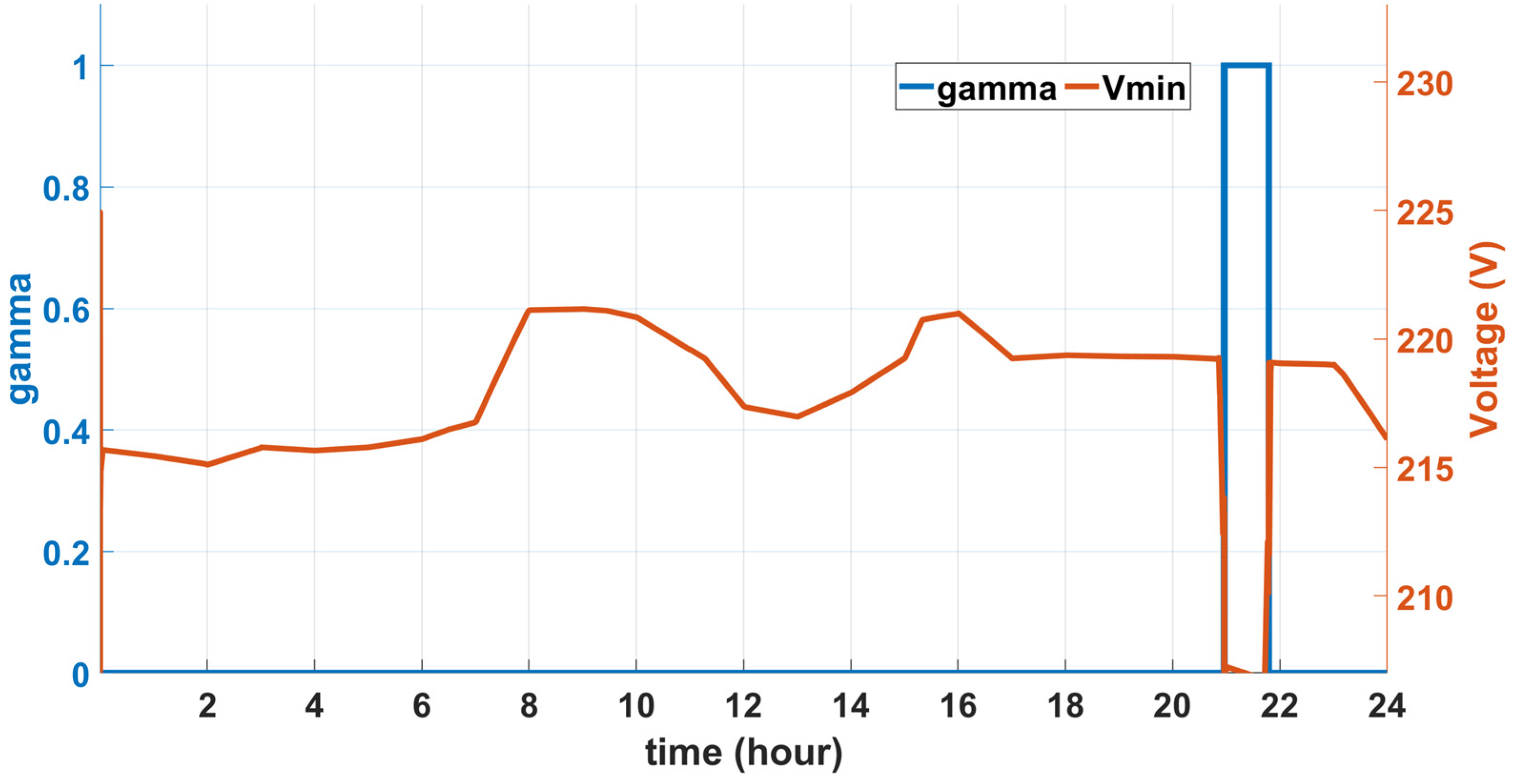 Energies 14 04041 g017 Energies 14 04041 g017