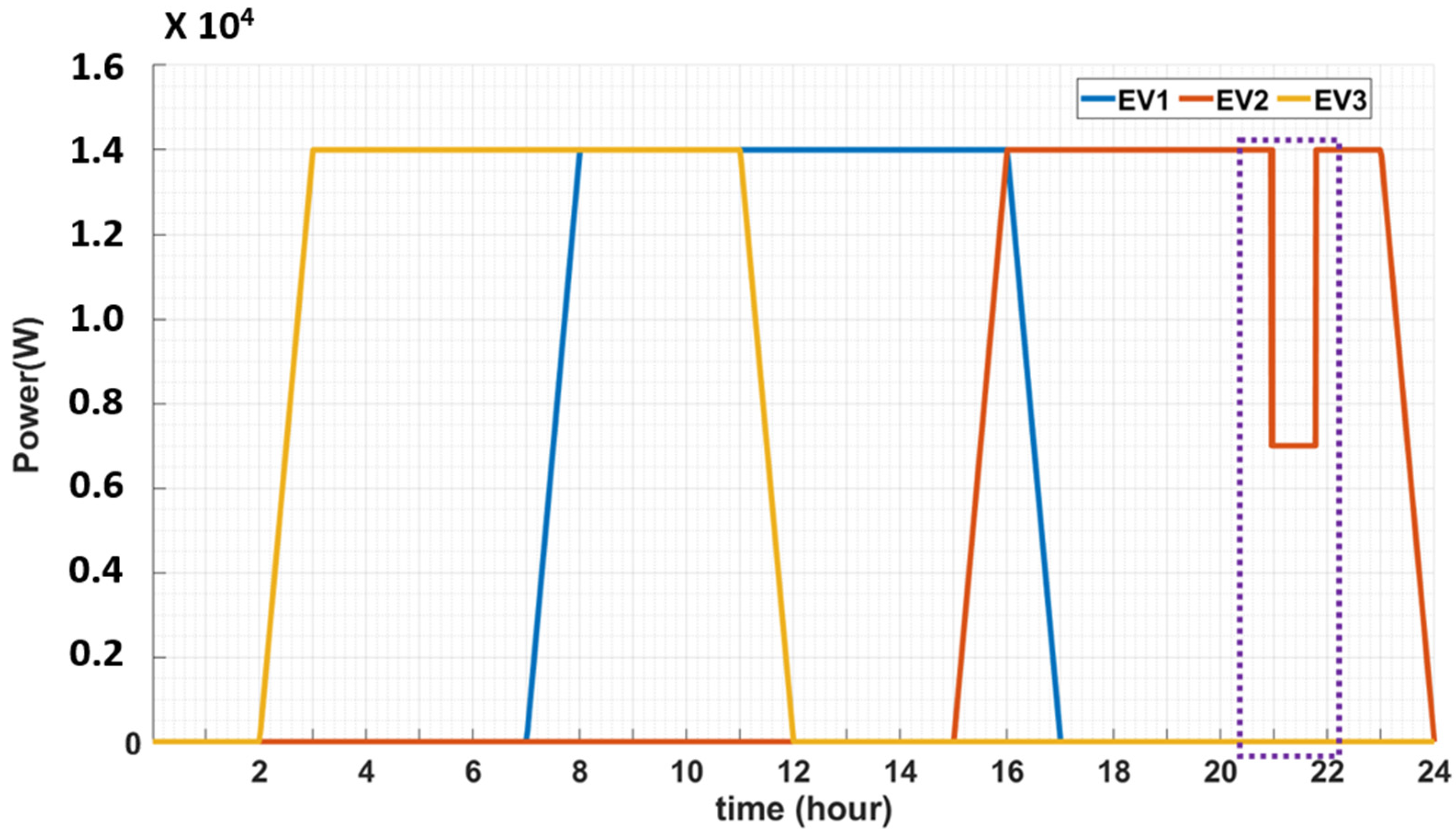 Energies 14 04041 g018 Energies 14 04041 g018