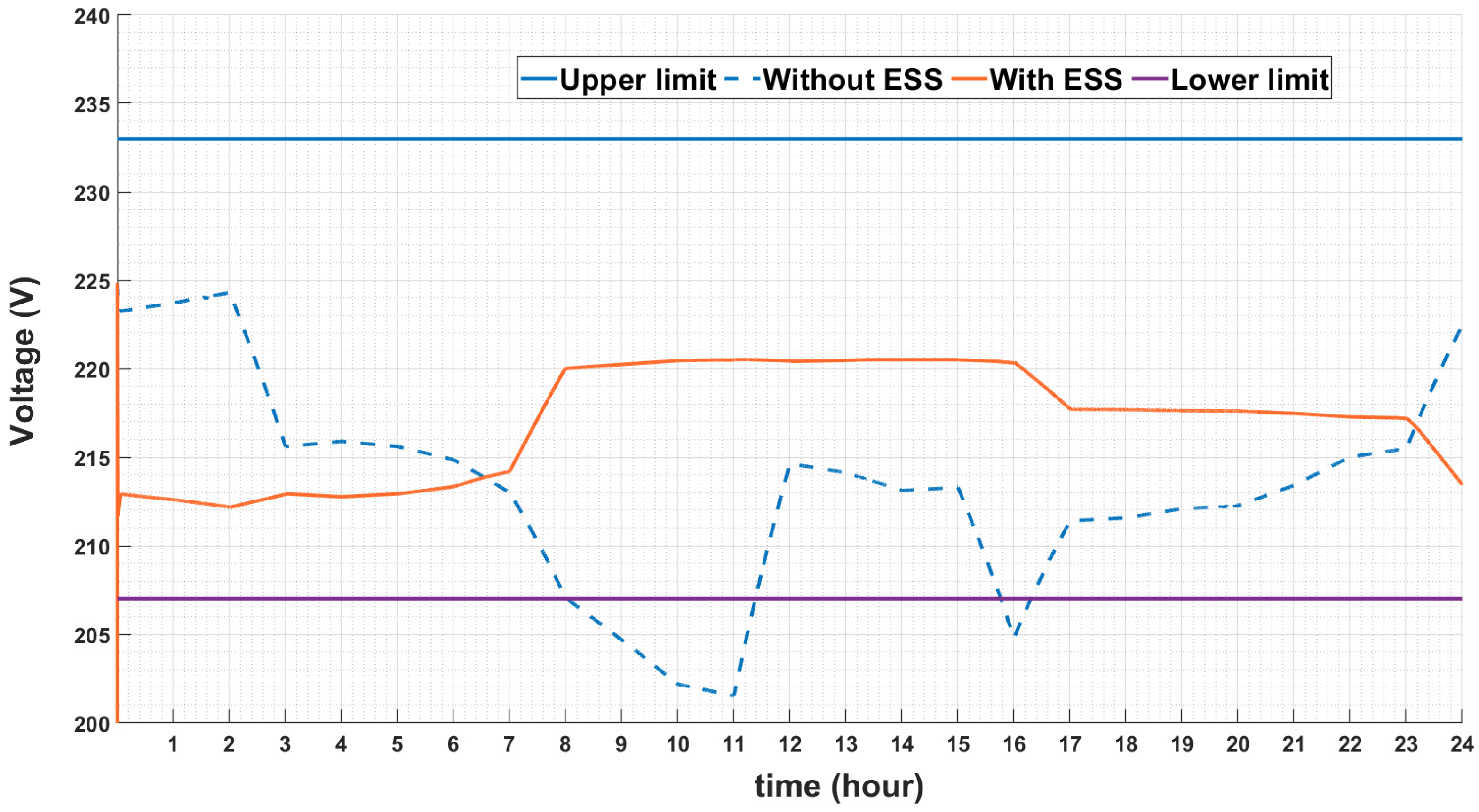 Energies 14 04041 g019 Energies 14 04041 g019