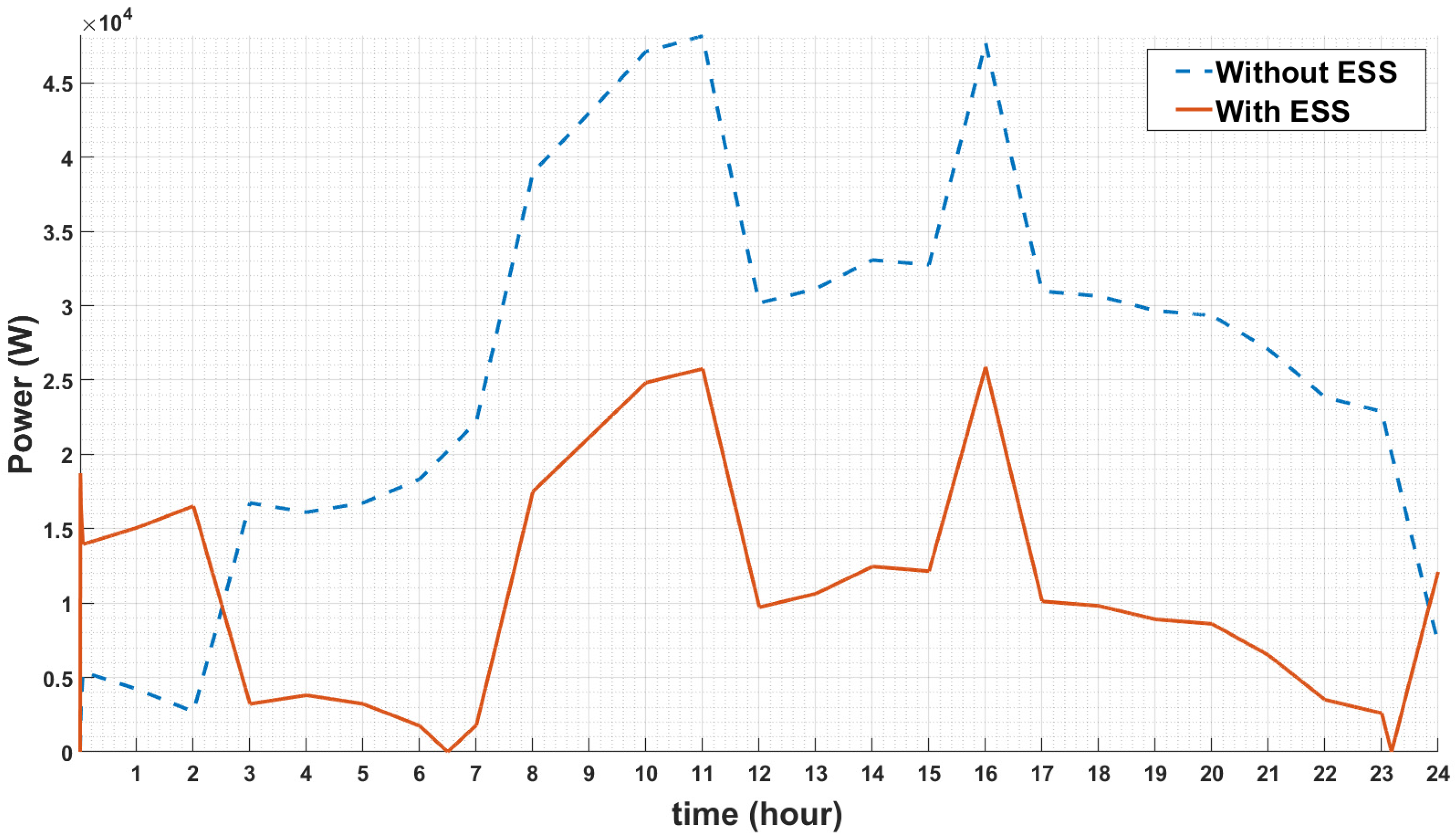 Energies 14 04041 g020 Energies 14 04041 g020