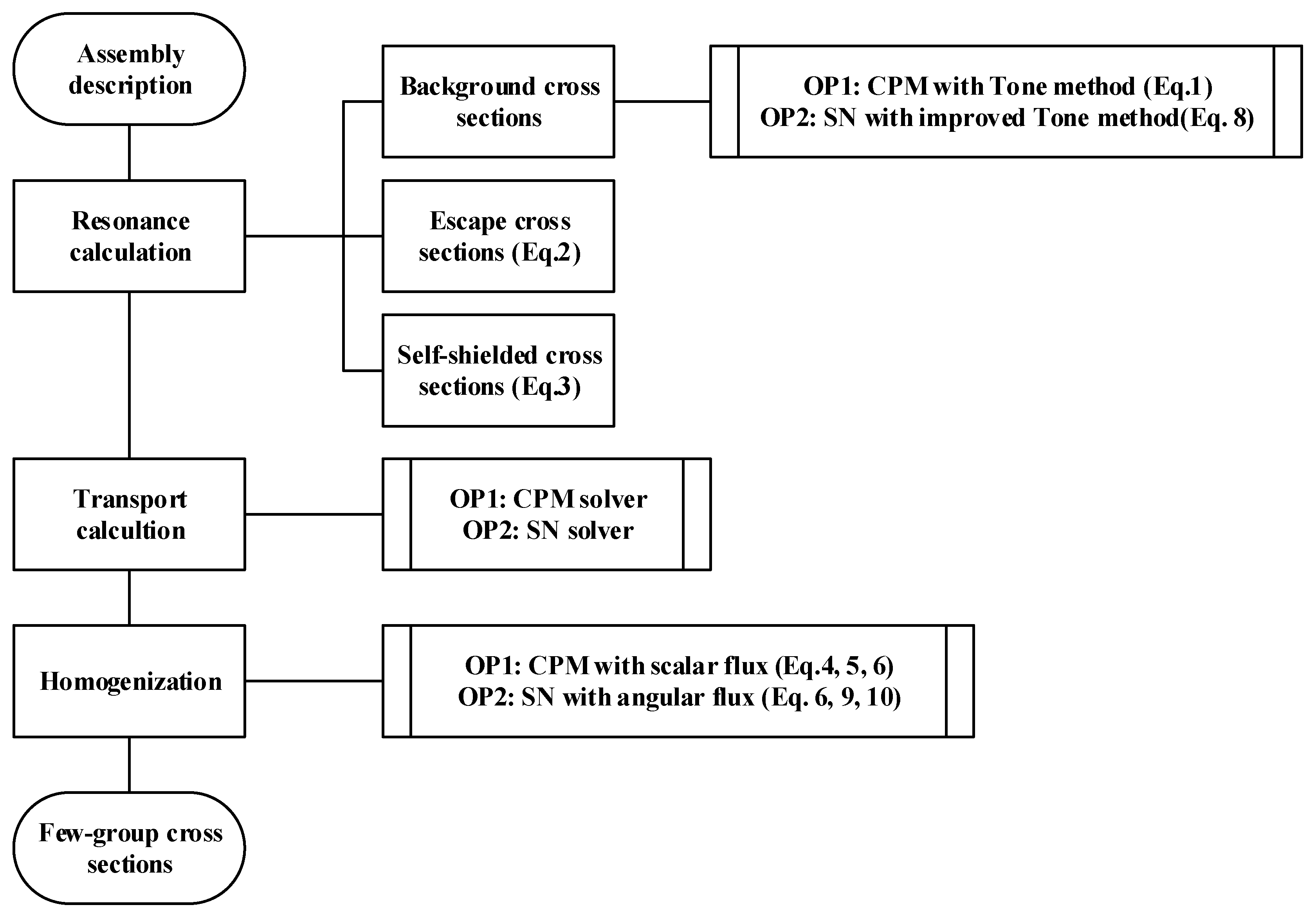 Energies 14 04042 g001 550