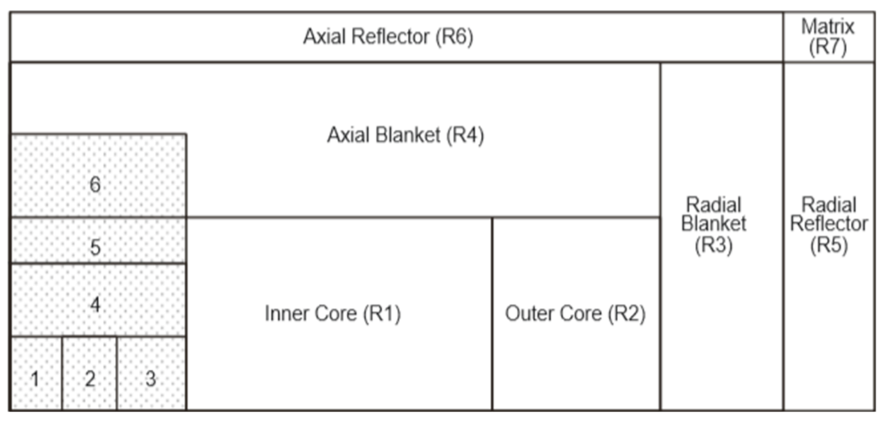 Energies 14 04042 g007 550