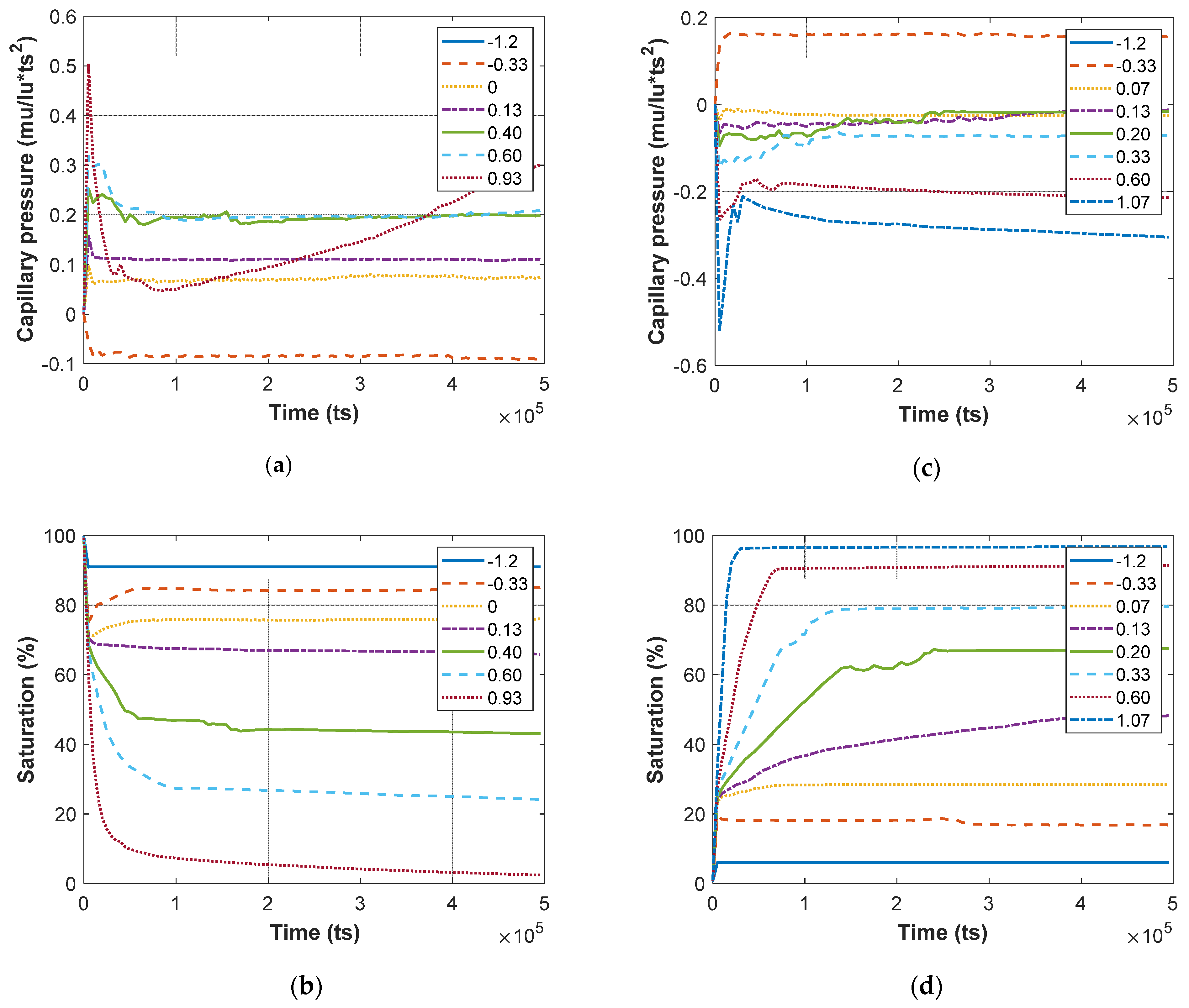 Energies 14 04044 g007