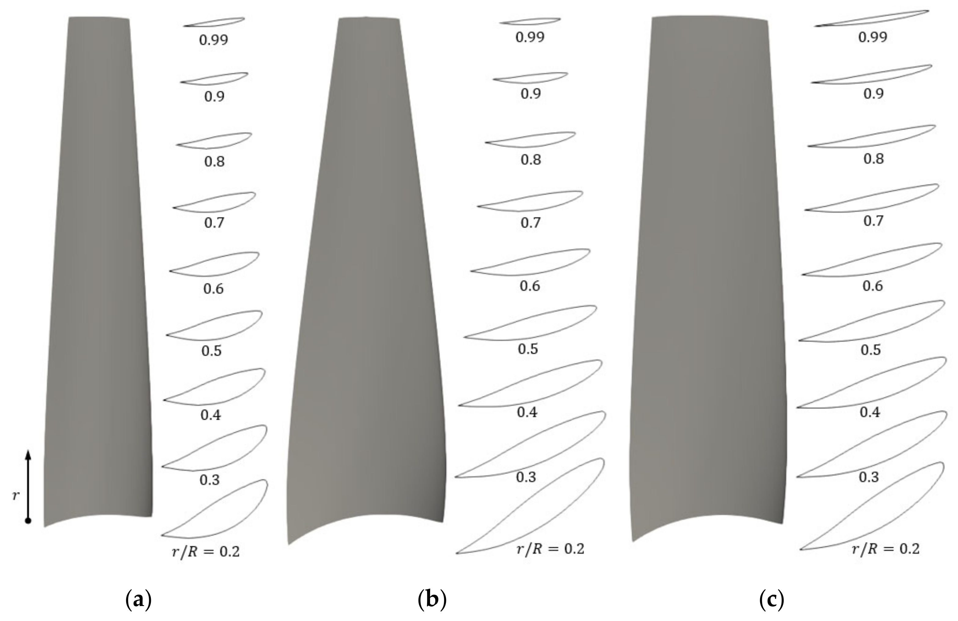 Energies 14 04045 g003