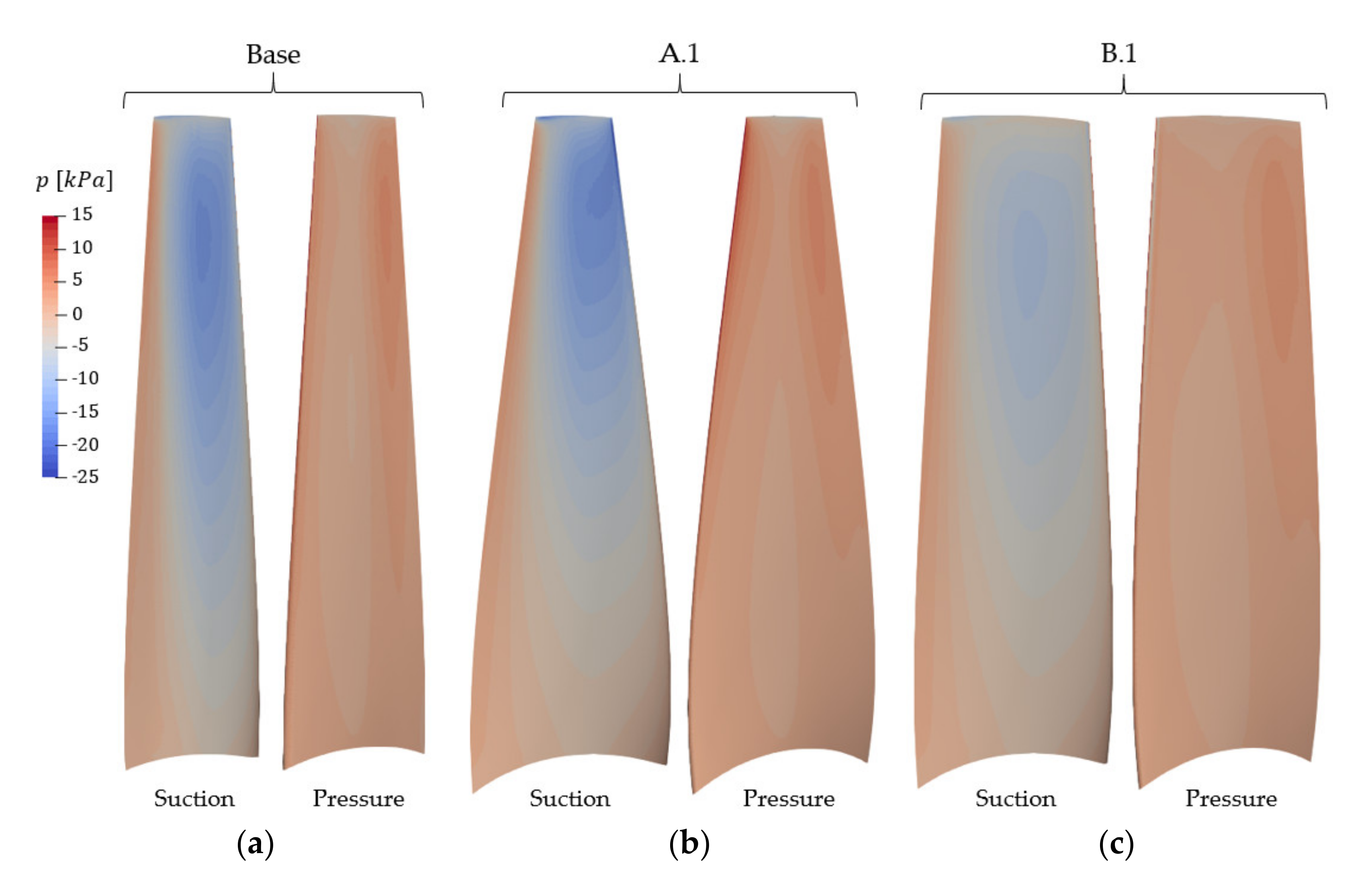 Energies 14 04045 g008