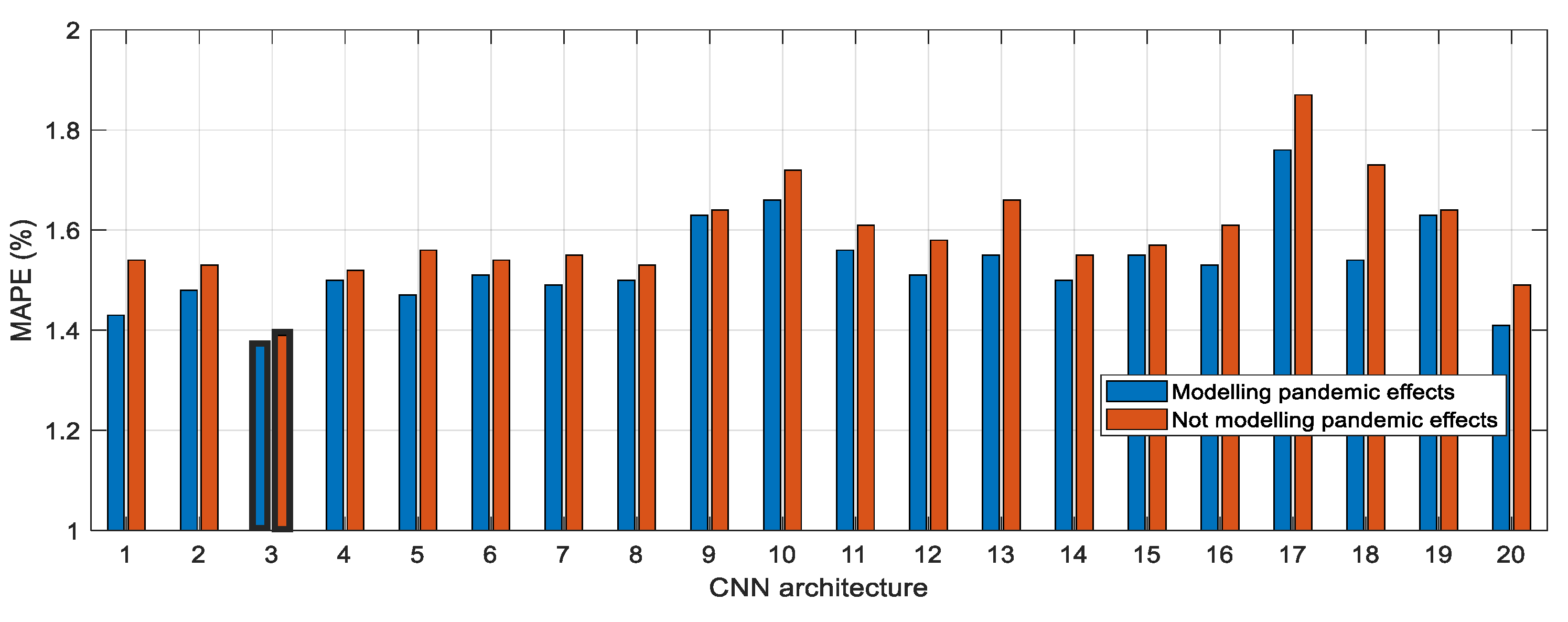 Energies 14 04046 g006