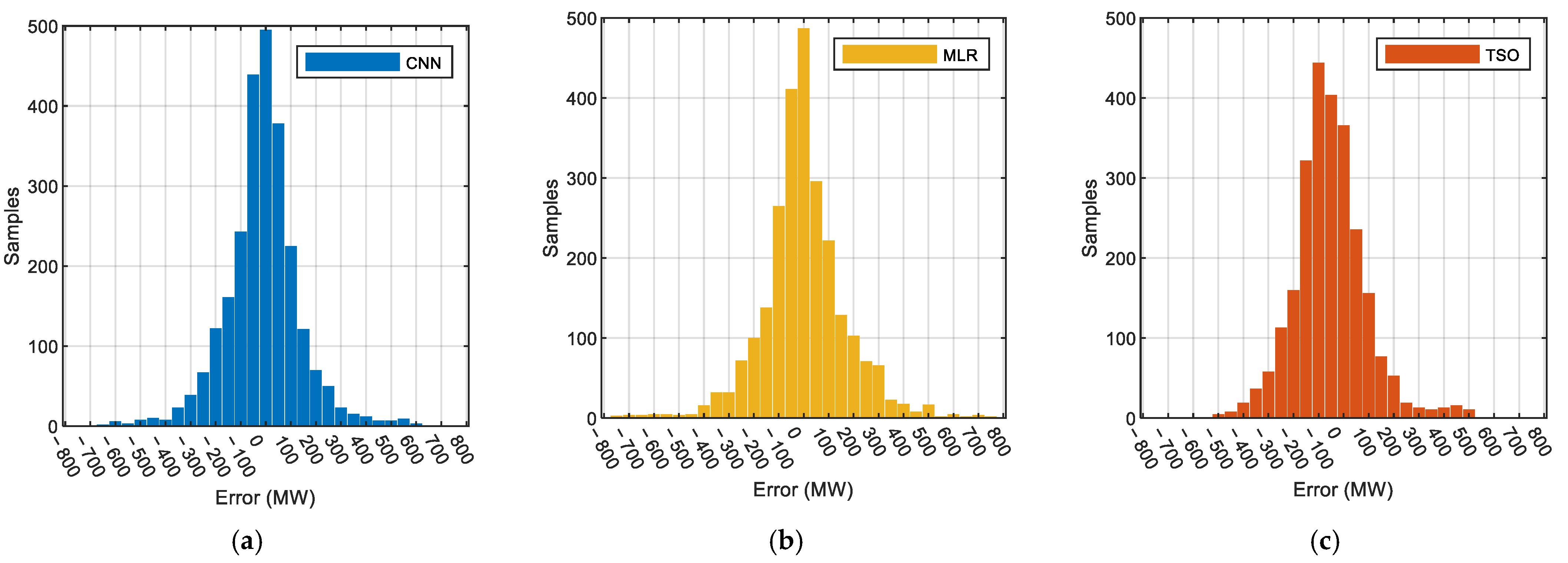 Energies 14 04046 g007