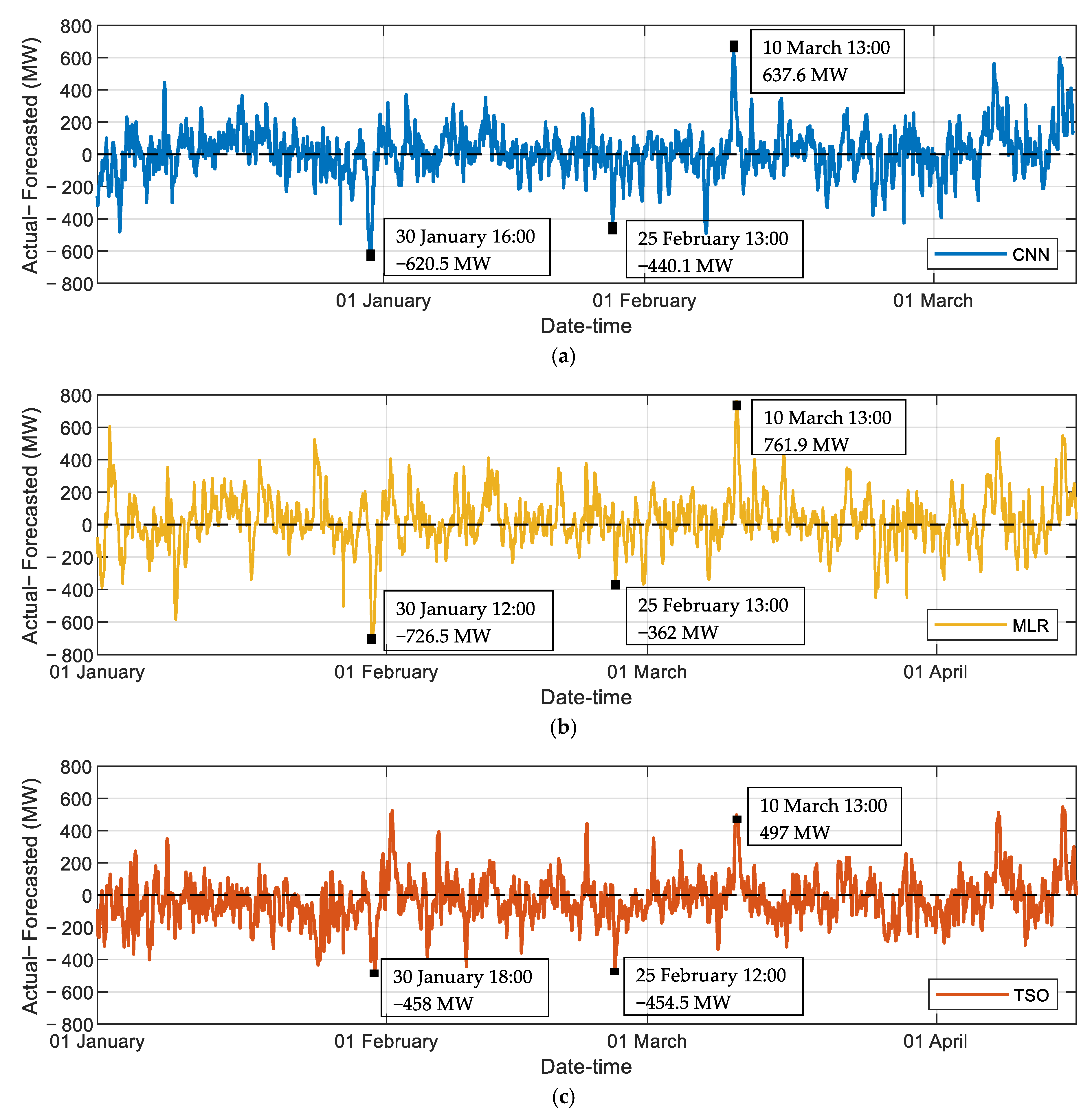 Energies 14 04046 g008
