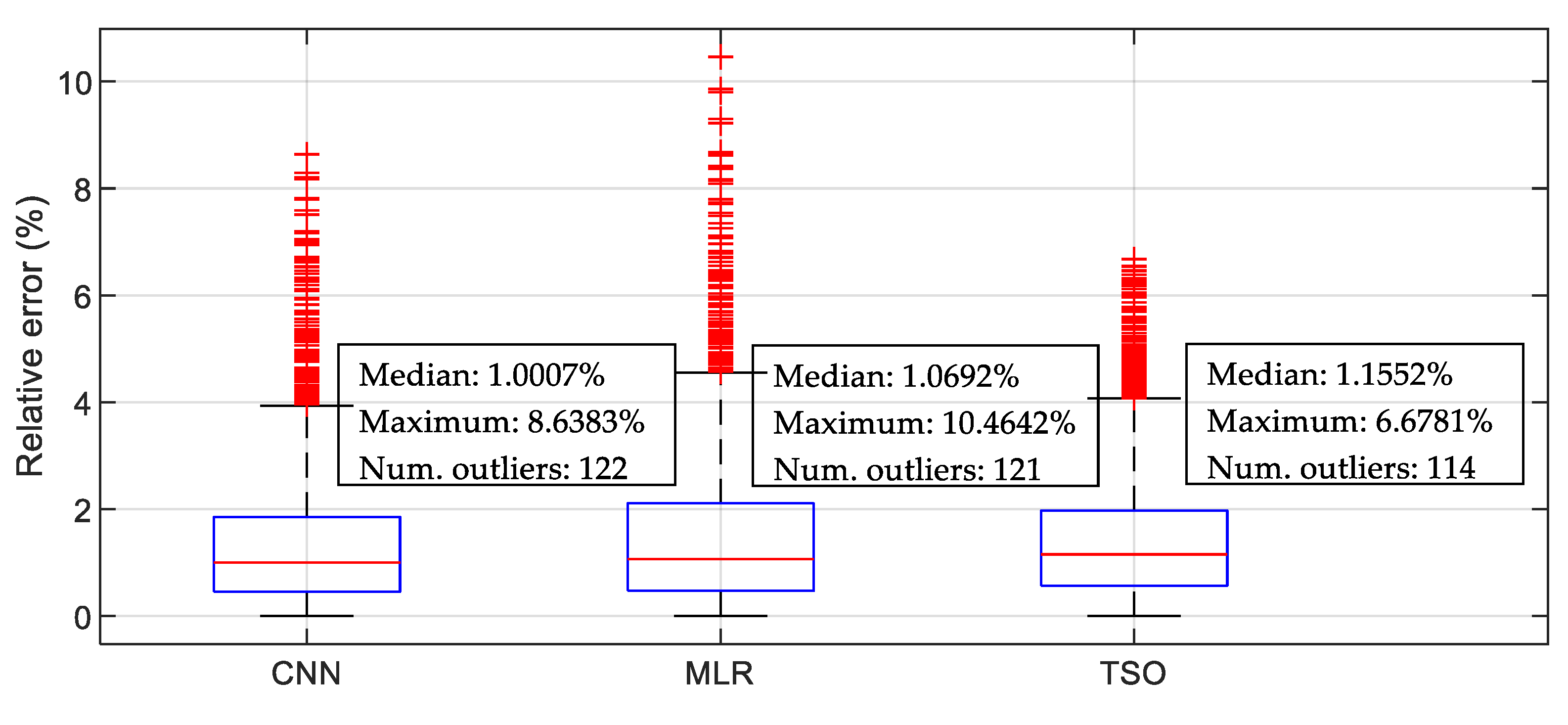 Energies 14 04046 g009