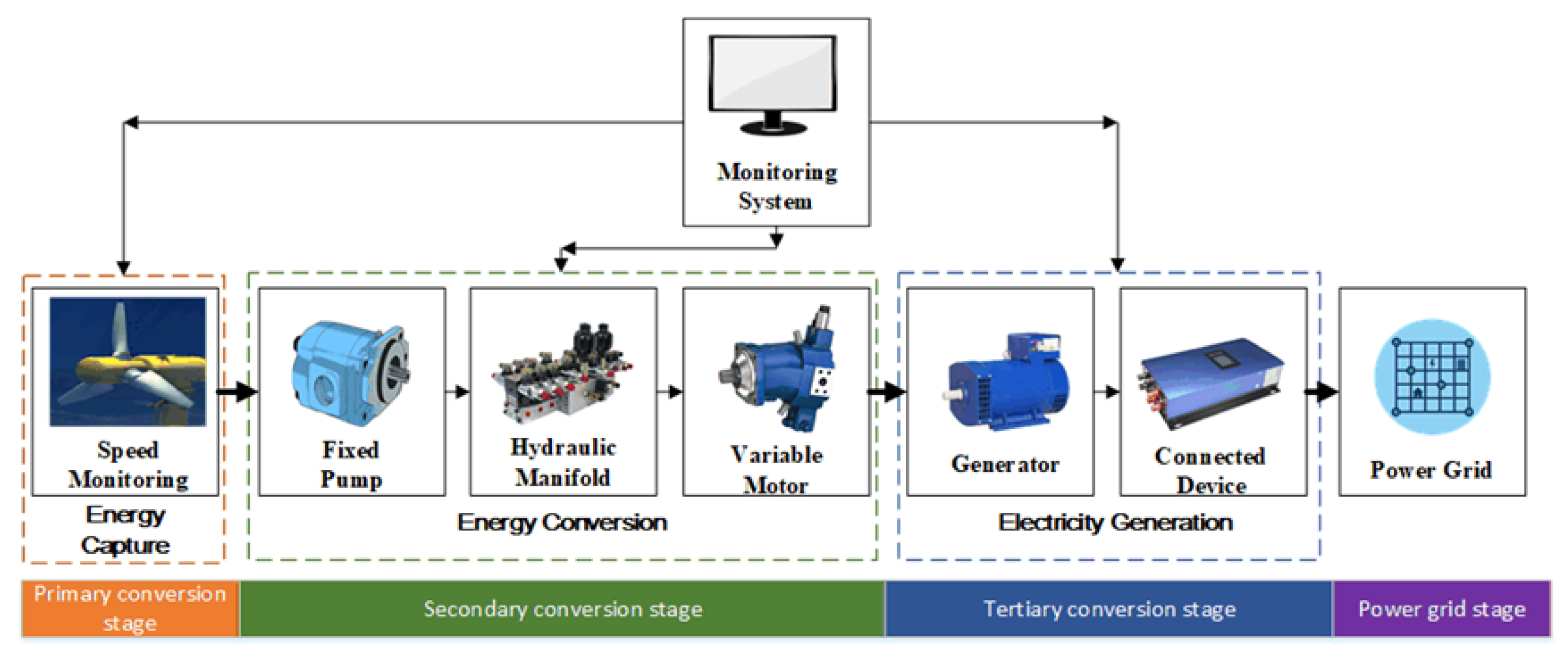 Energies 14 04047 g001 550