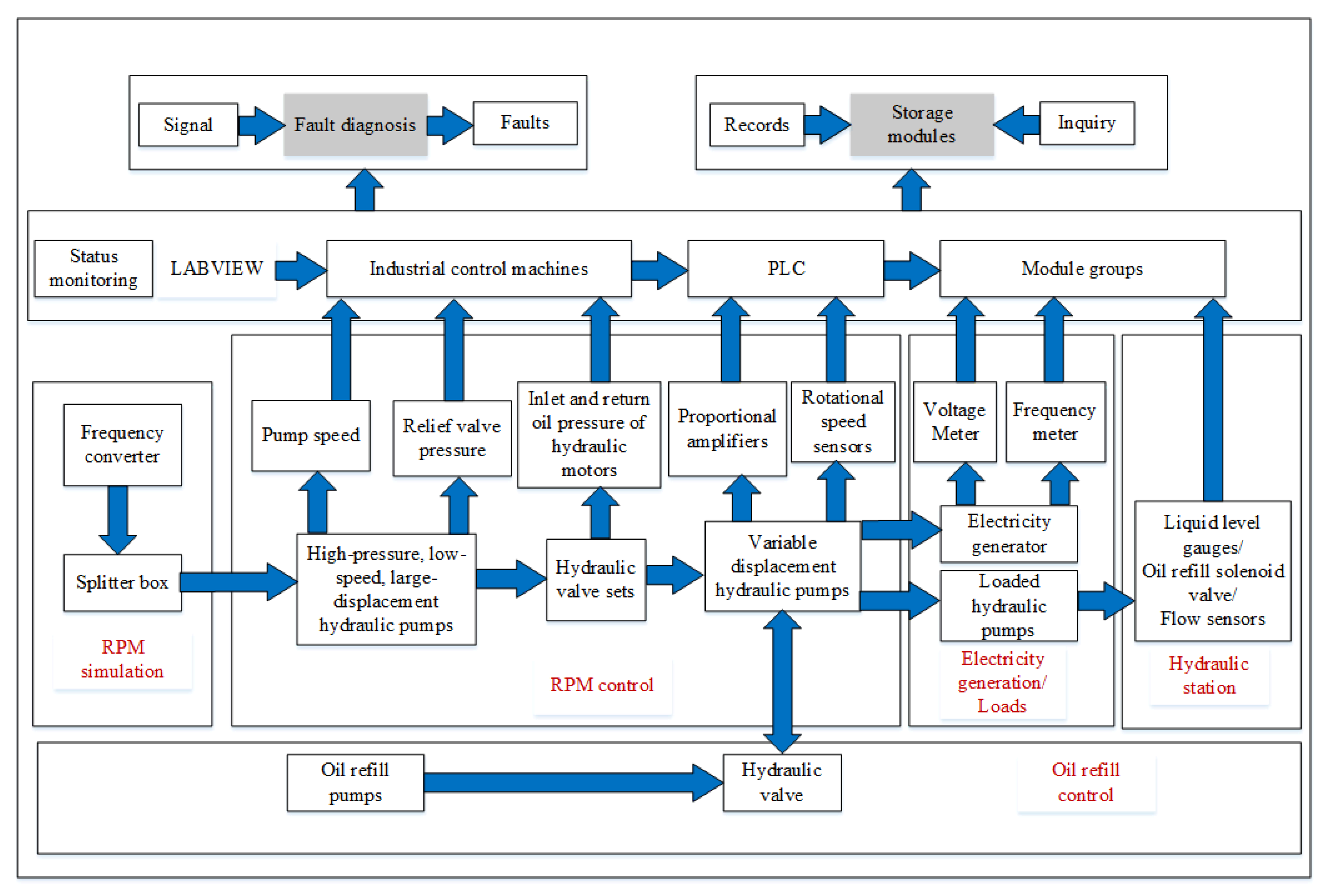 Energies 14 04047 g004 550