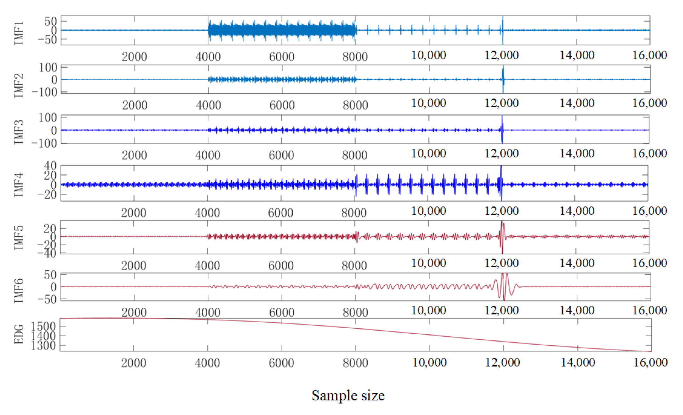 Energies 14 04047 g016 550