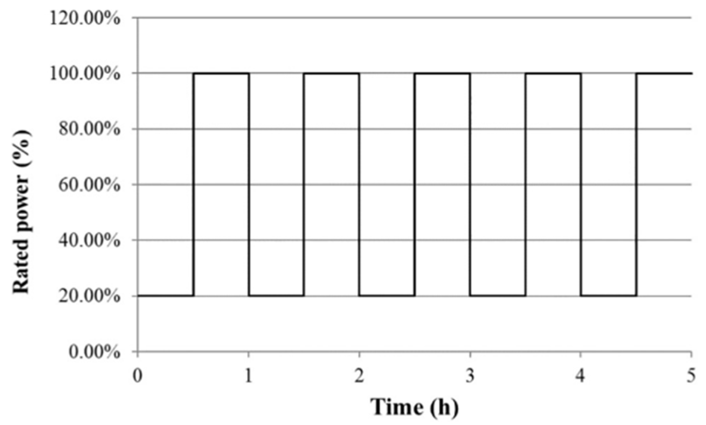 Energies 14 04048 g006