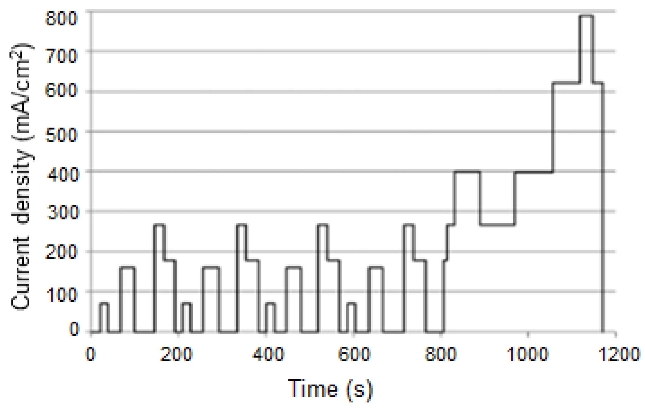 Energies 14 04048 g009
