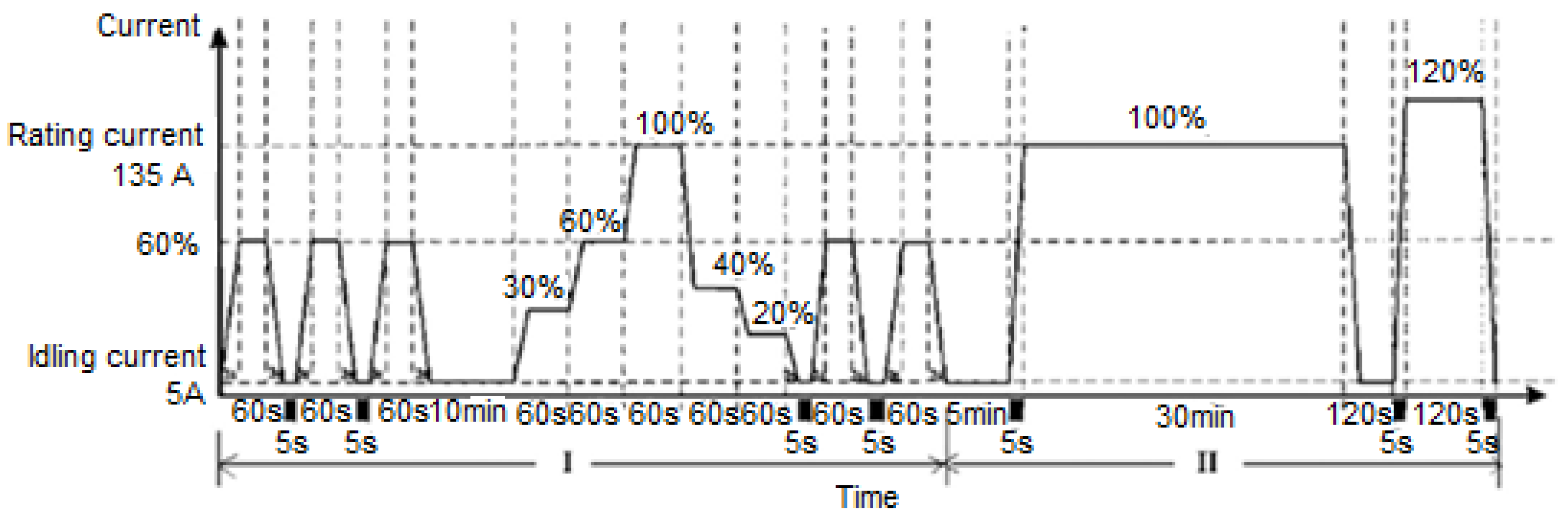 Energies 14 04048 g010