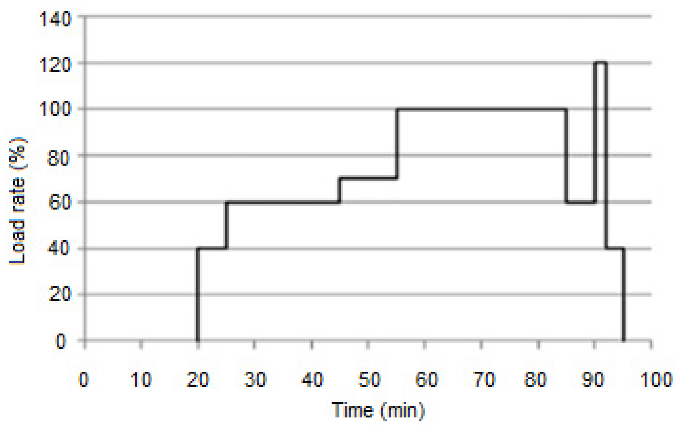 Energies 14 04048 g012