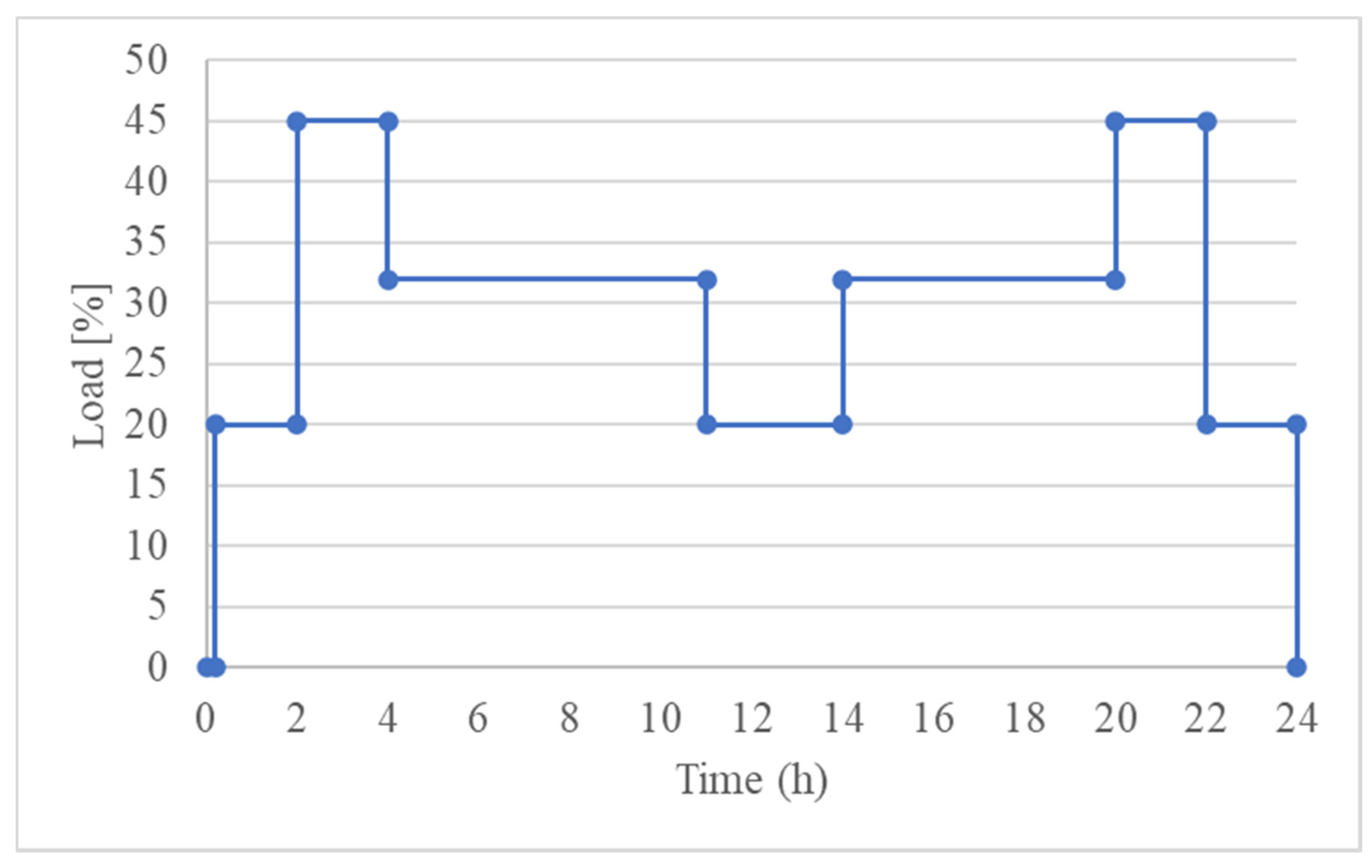 Energies 14 04048 g014