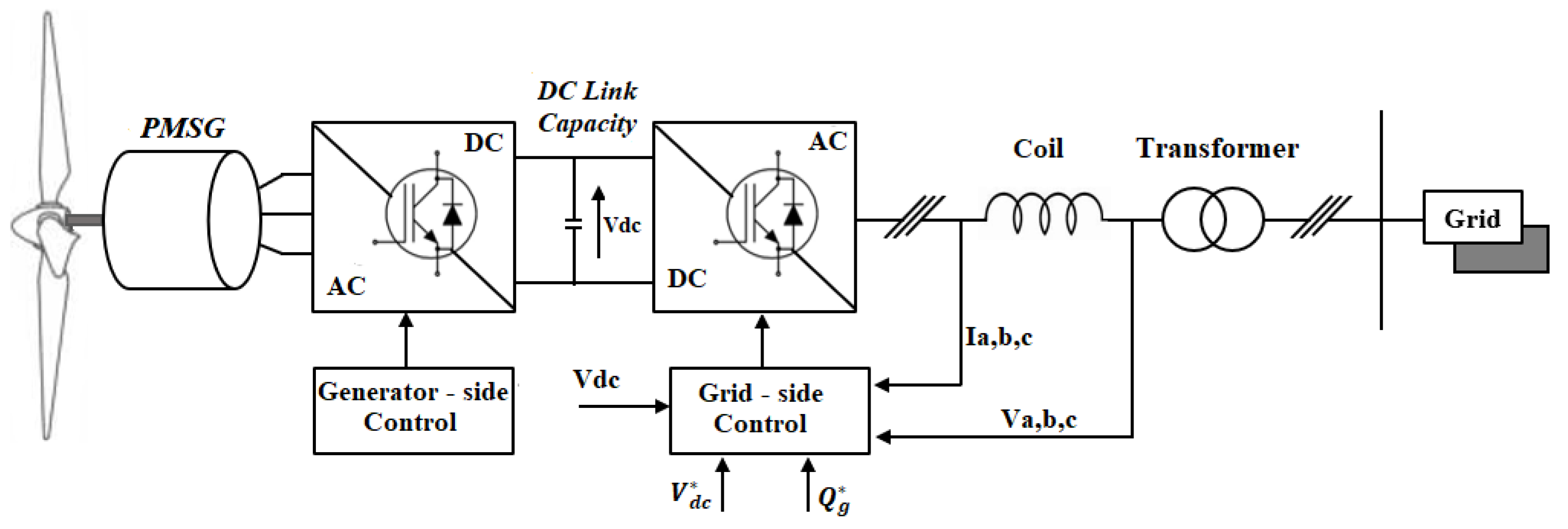 Energies 14 04049 g001