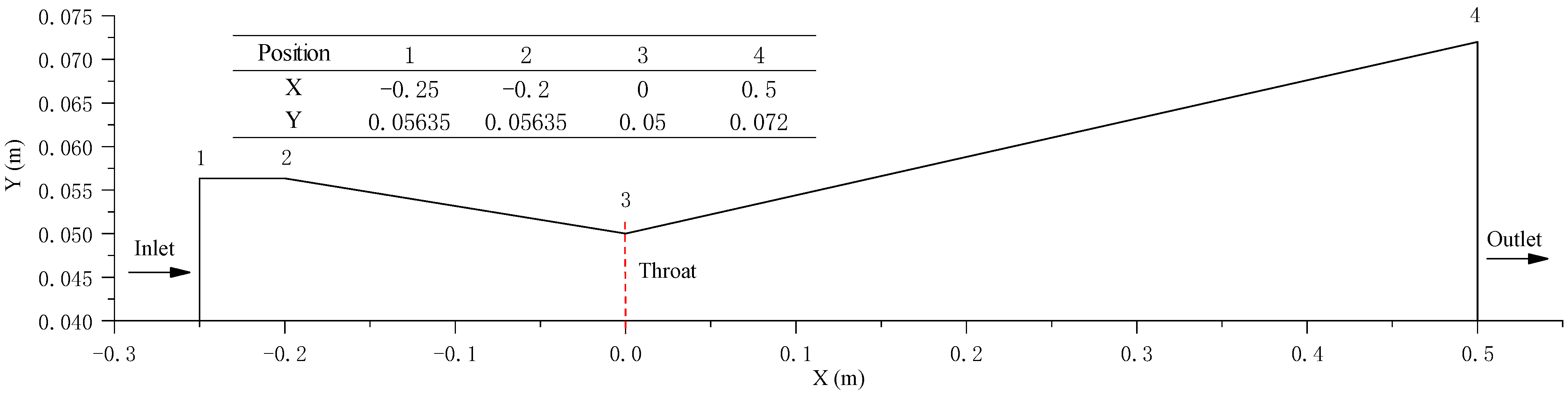 Energies 14 04052 g001