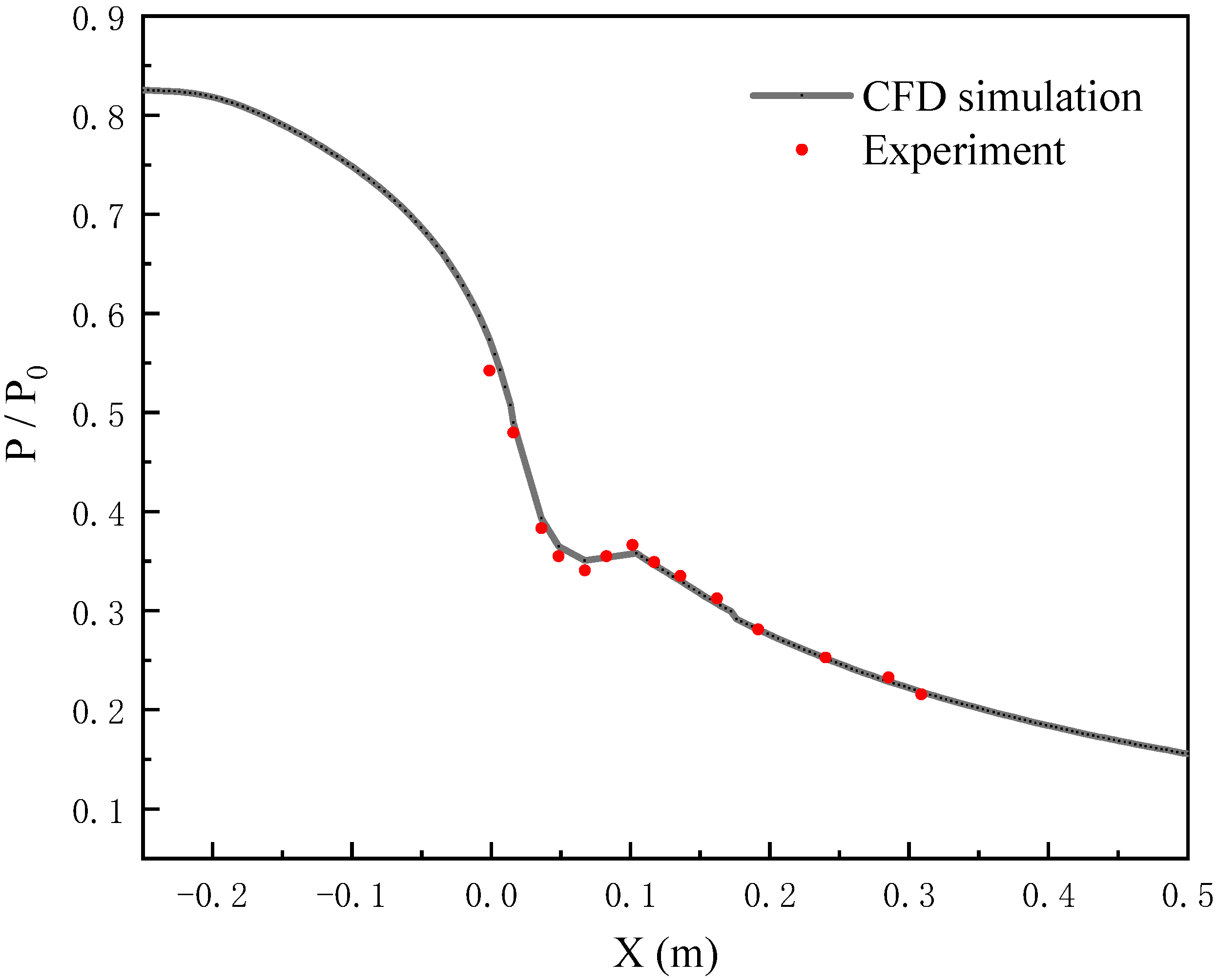 Energies 14 04052 g003