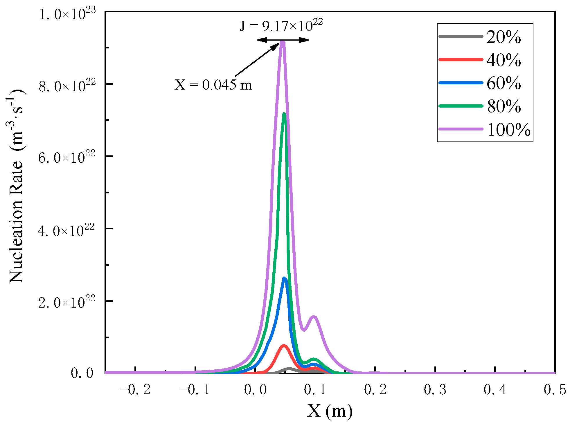 Energies 14 04052 g008