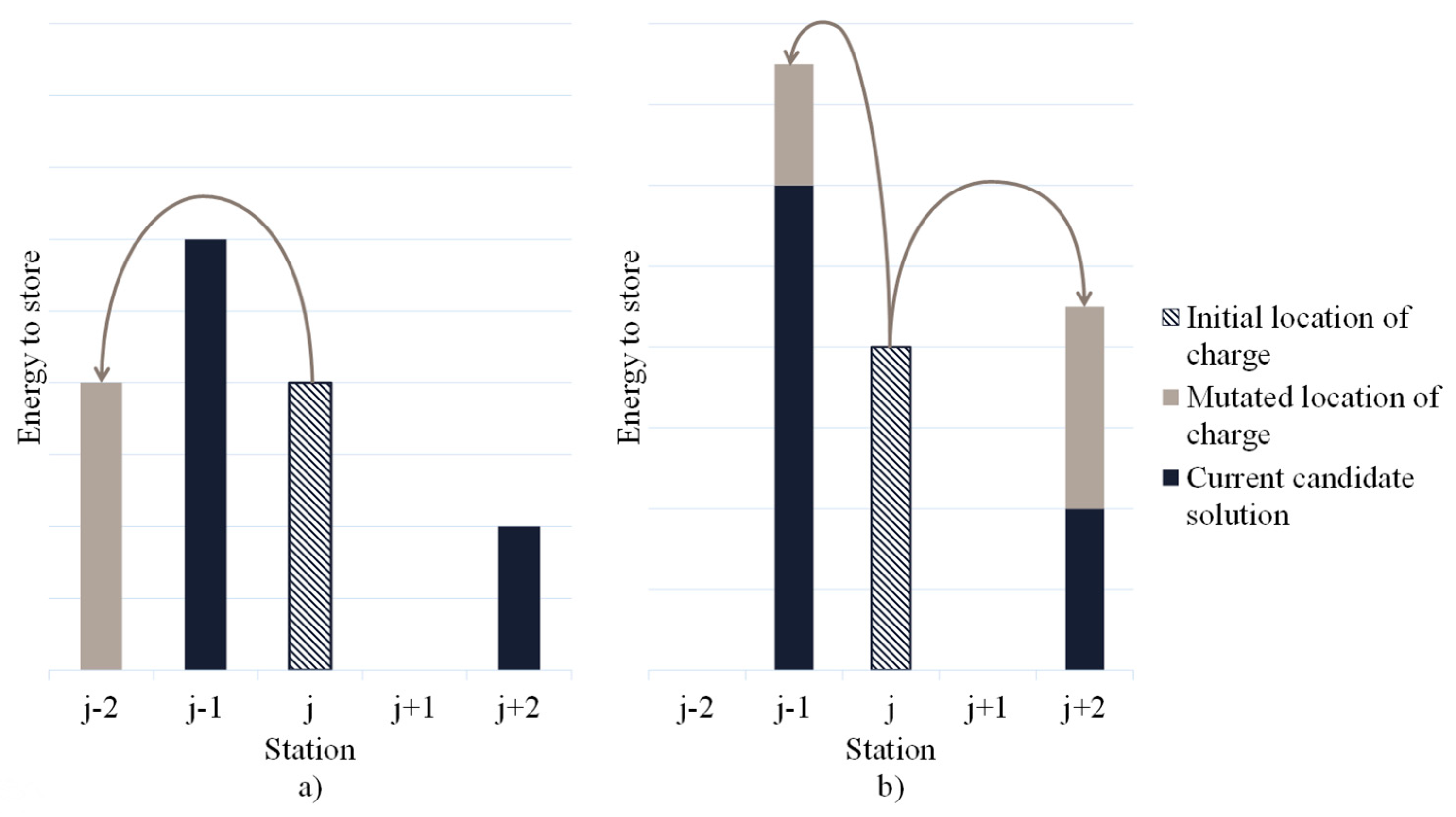 Energies 14 04054 g004