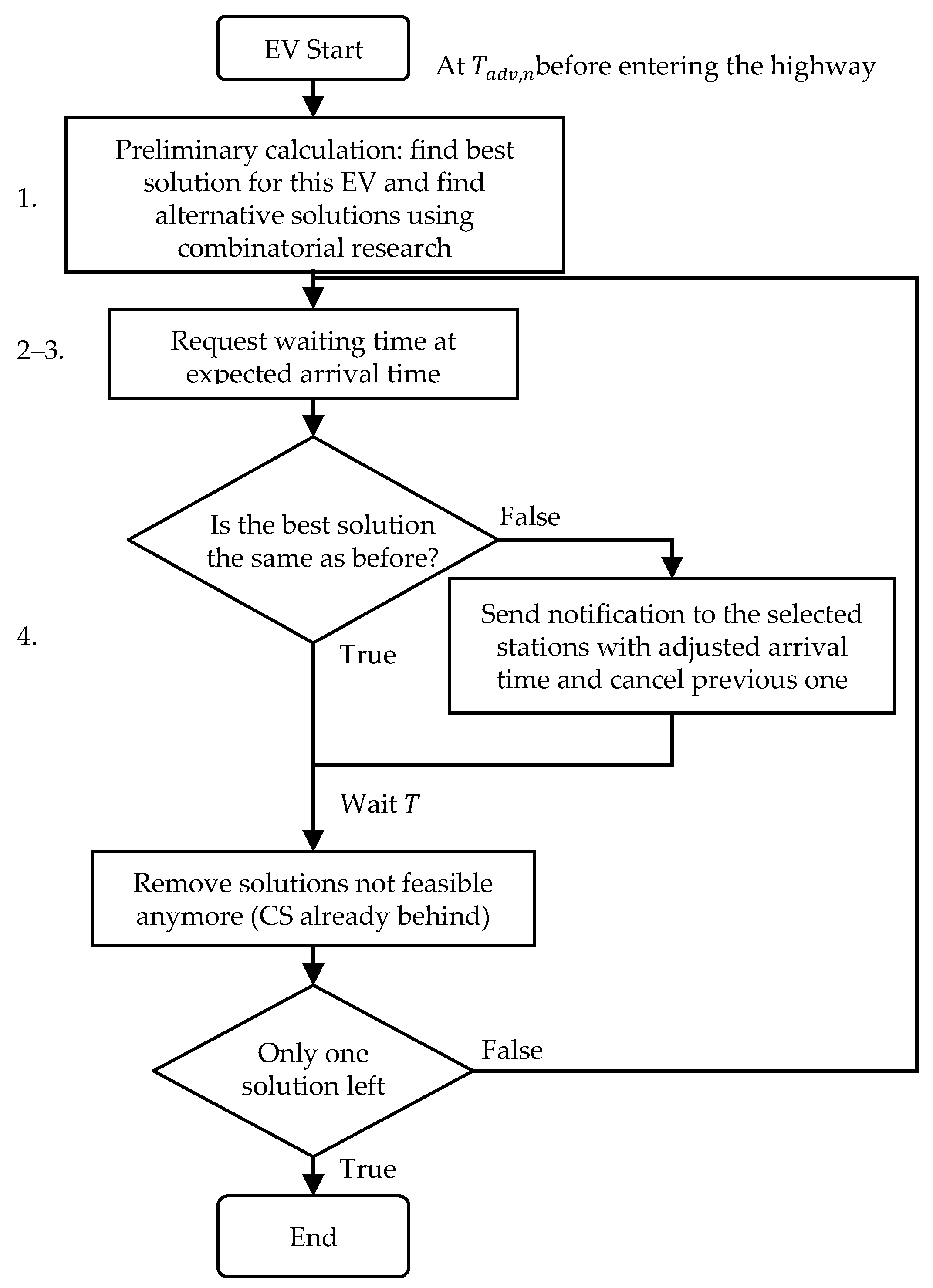 Energies 14 04054 g006