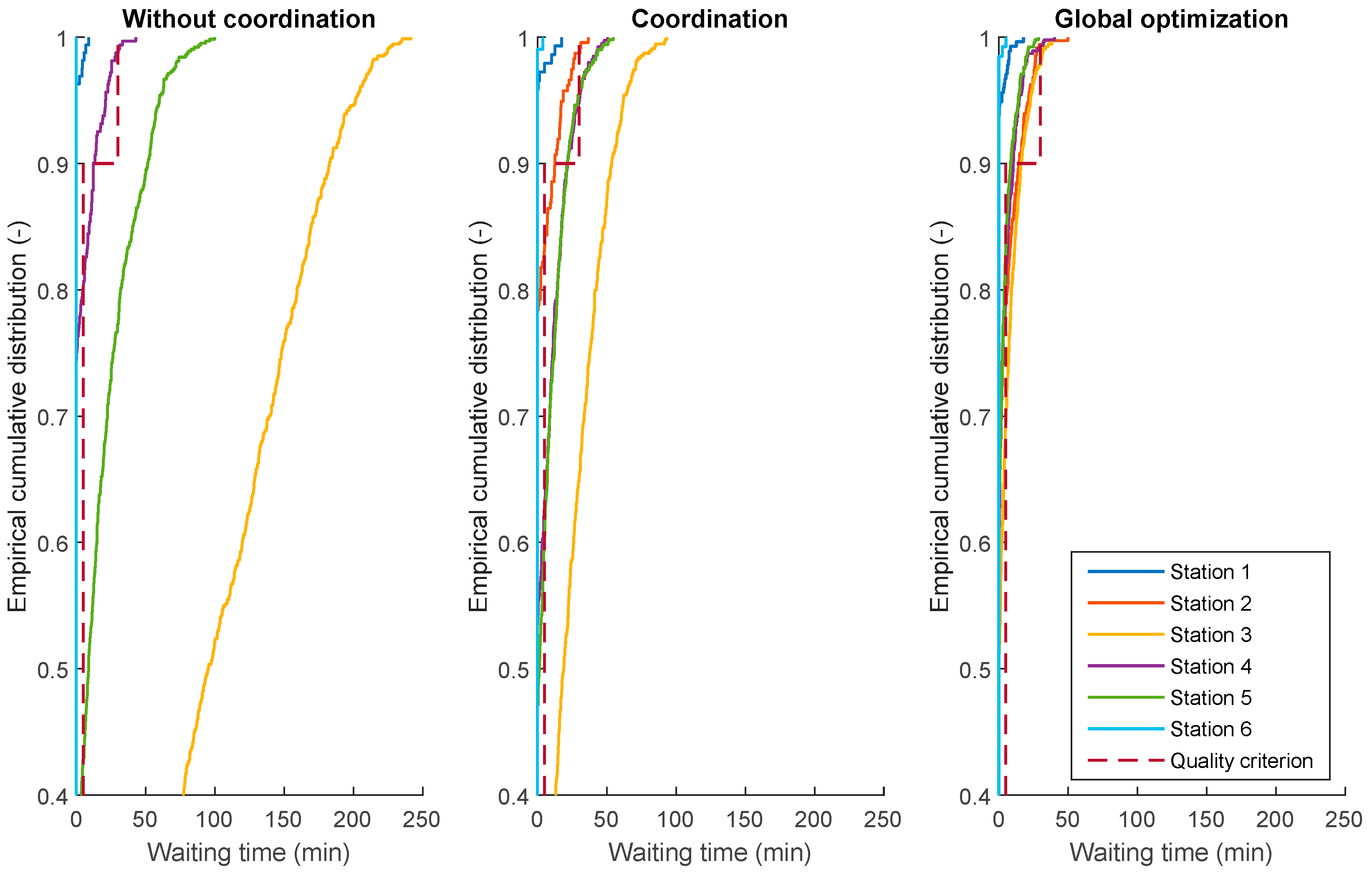 Energies 14 04054 g014