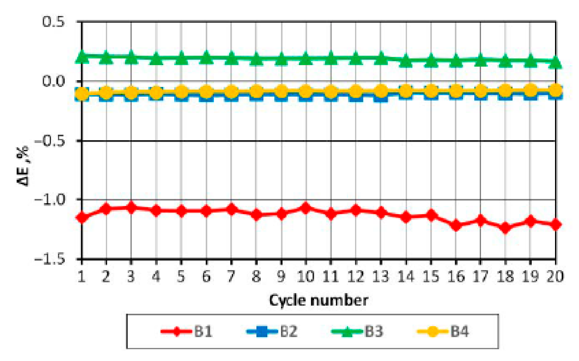 Energies 14 04055 g007