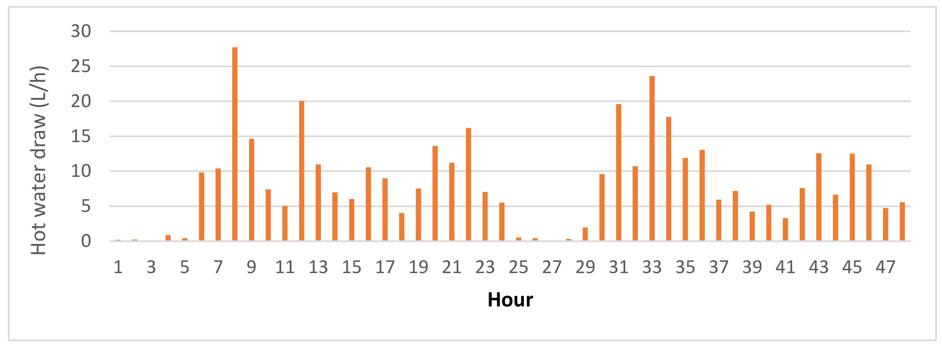 Energies 14 04057 g001 550