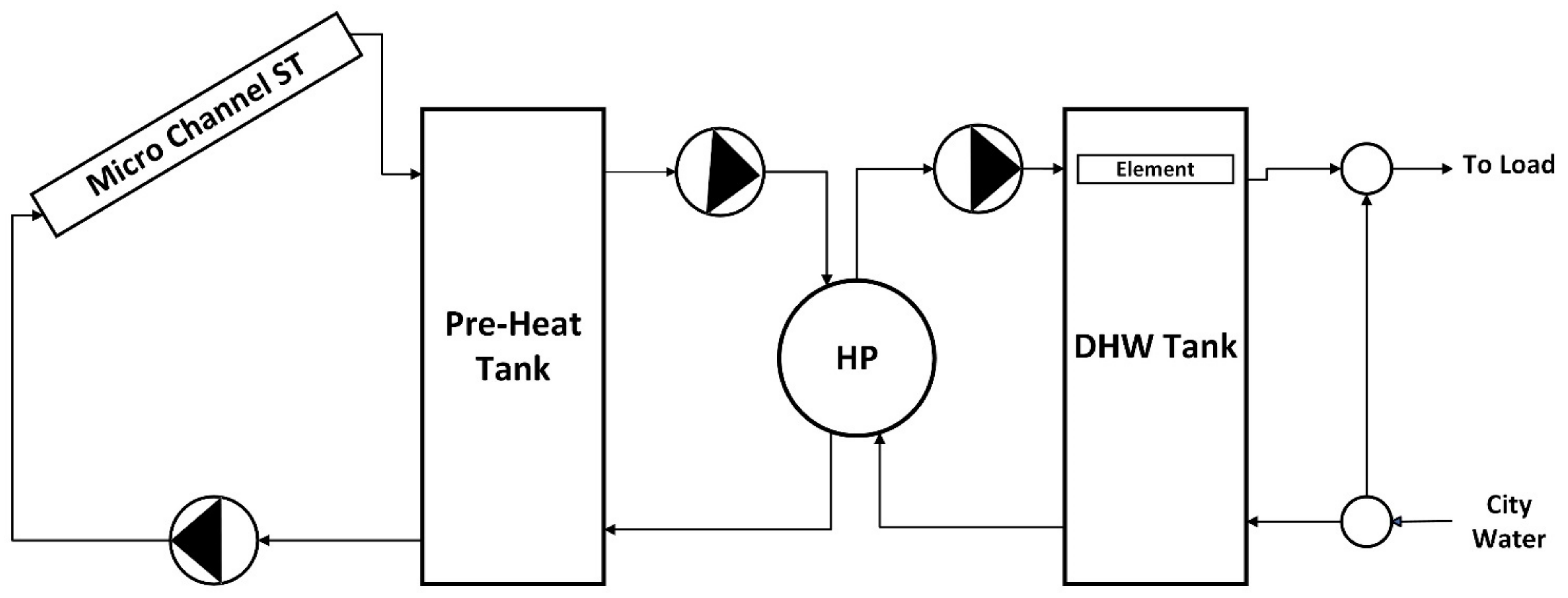Energies 14 04057 g003 550