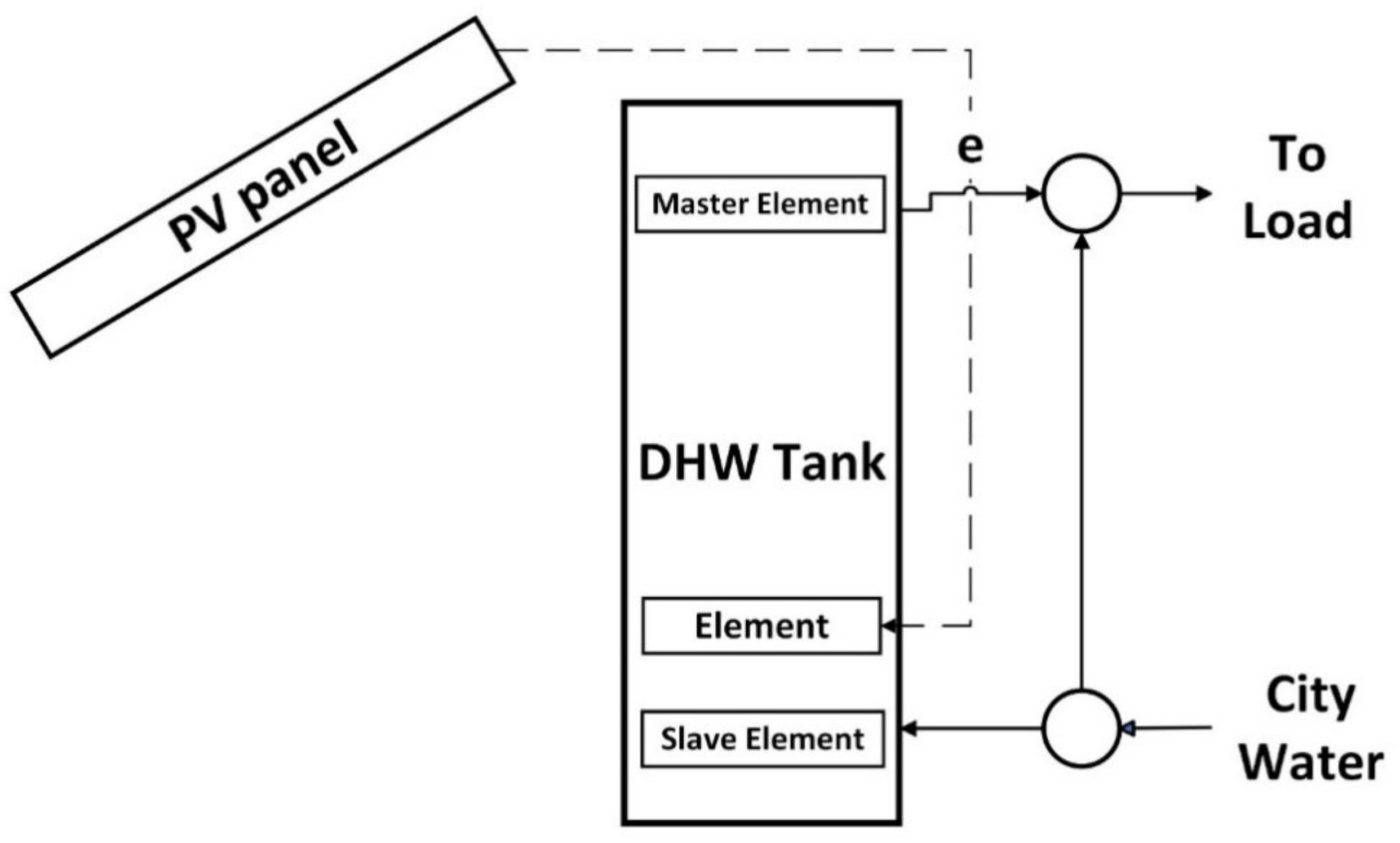 Energies 14 04057 g006 550