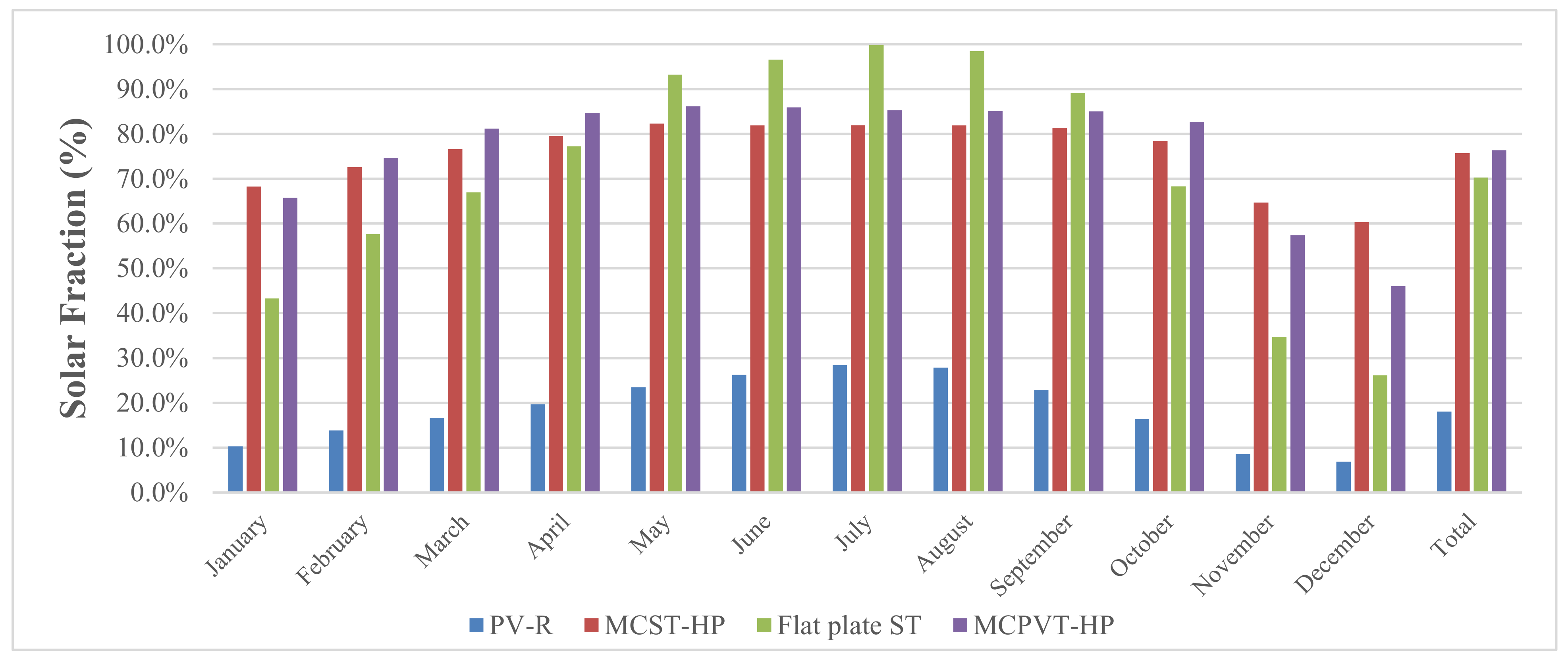 Energies 14 04057 g008 550
