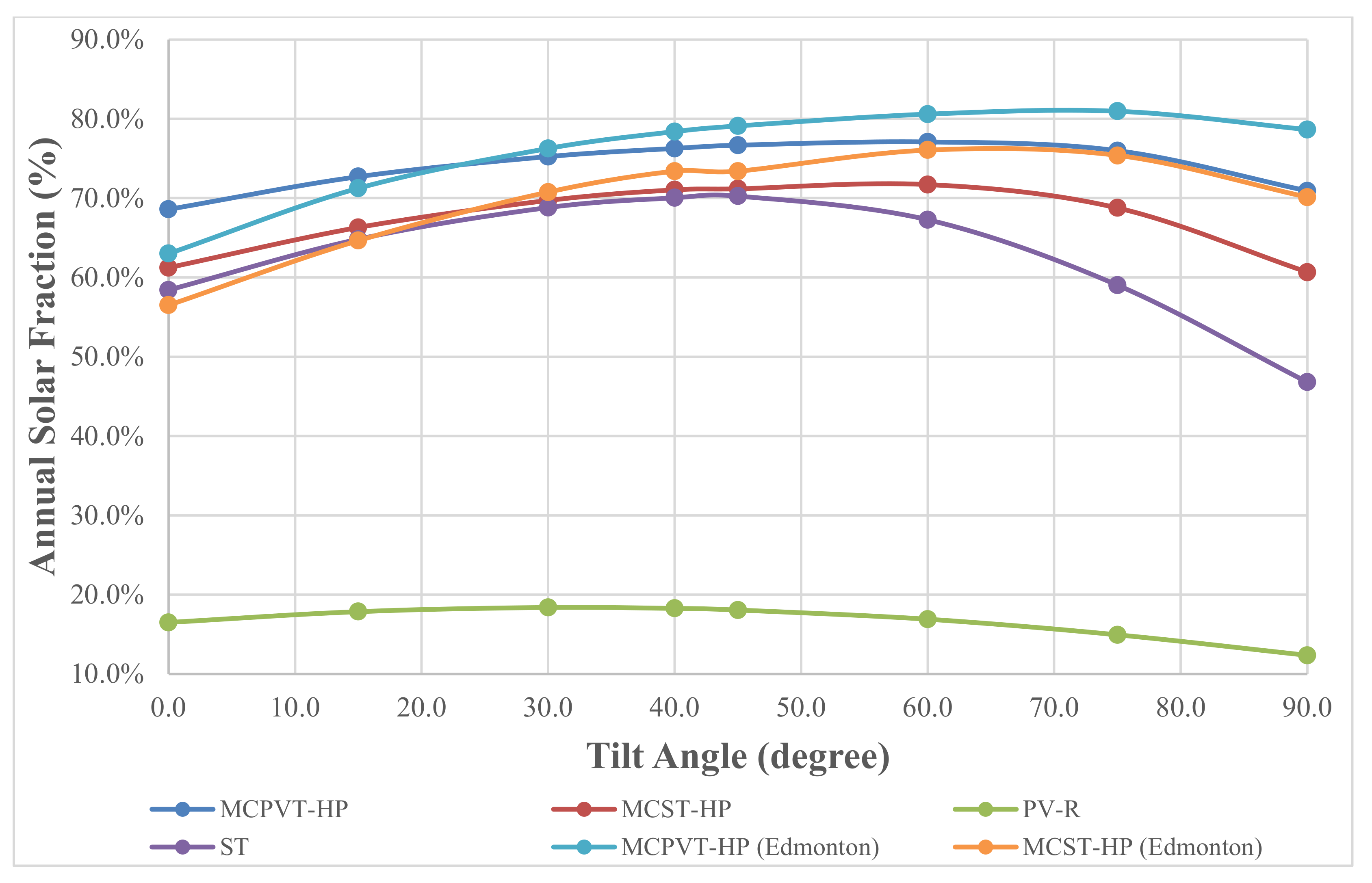 Energies 14 04057 g009 550