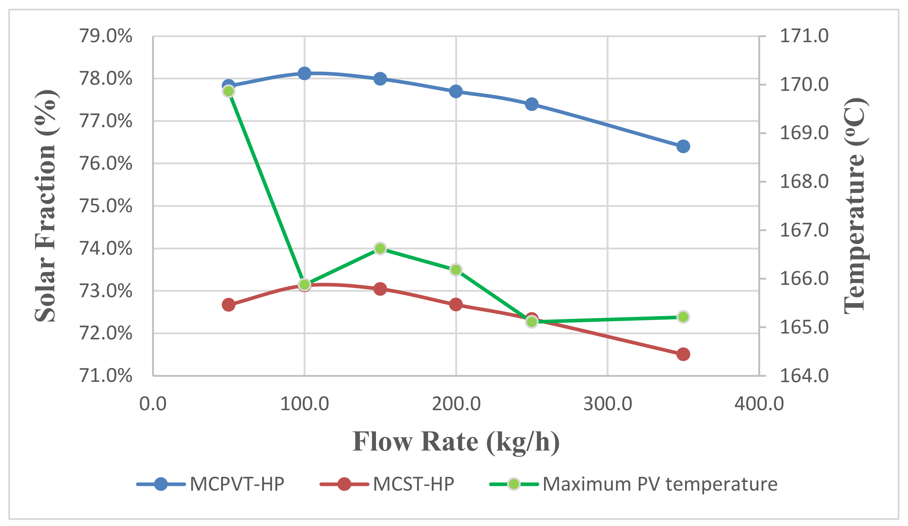 Energies 14 04057 g011 550
