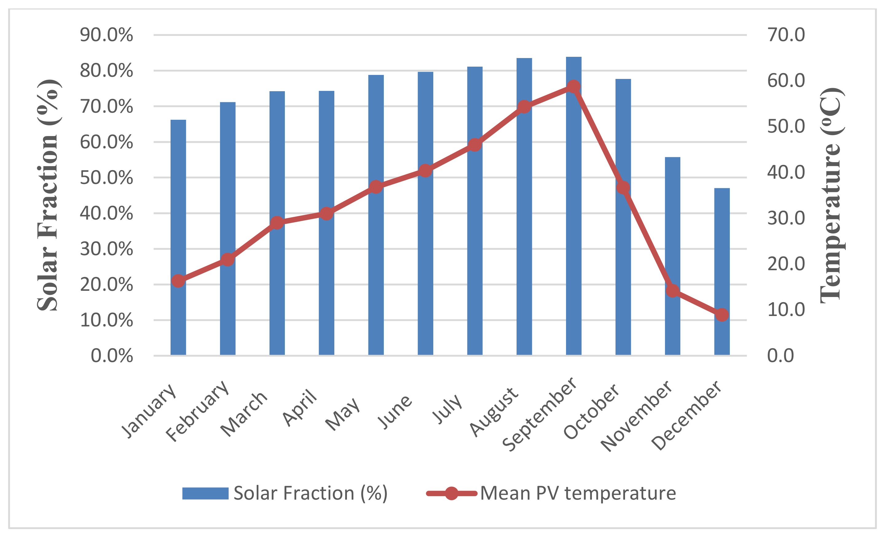 Energies 14 04057 g012 550