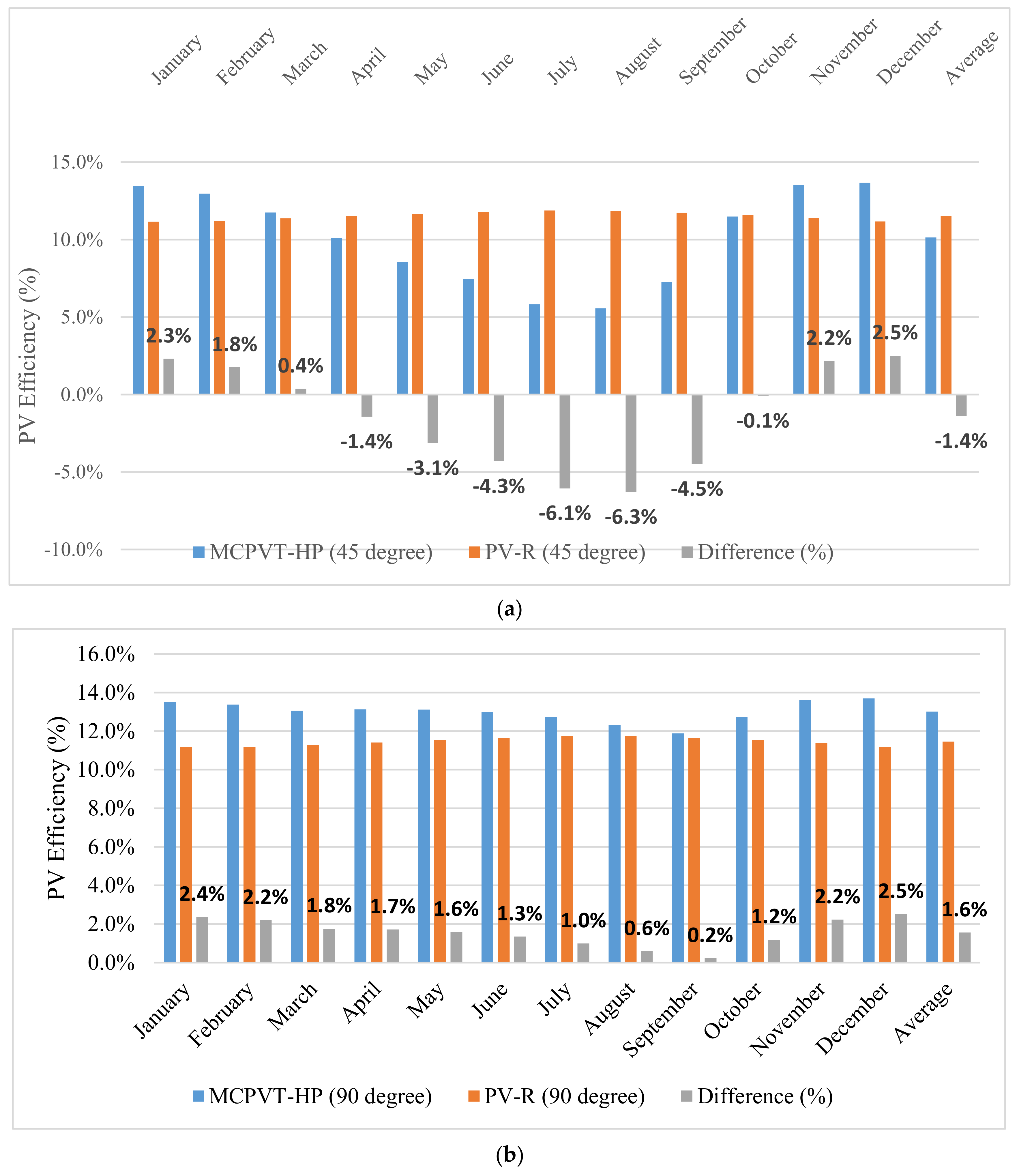 Energies 14 04057 g013 550