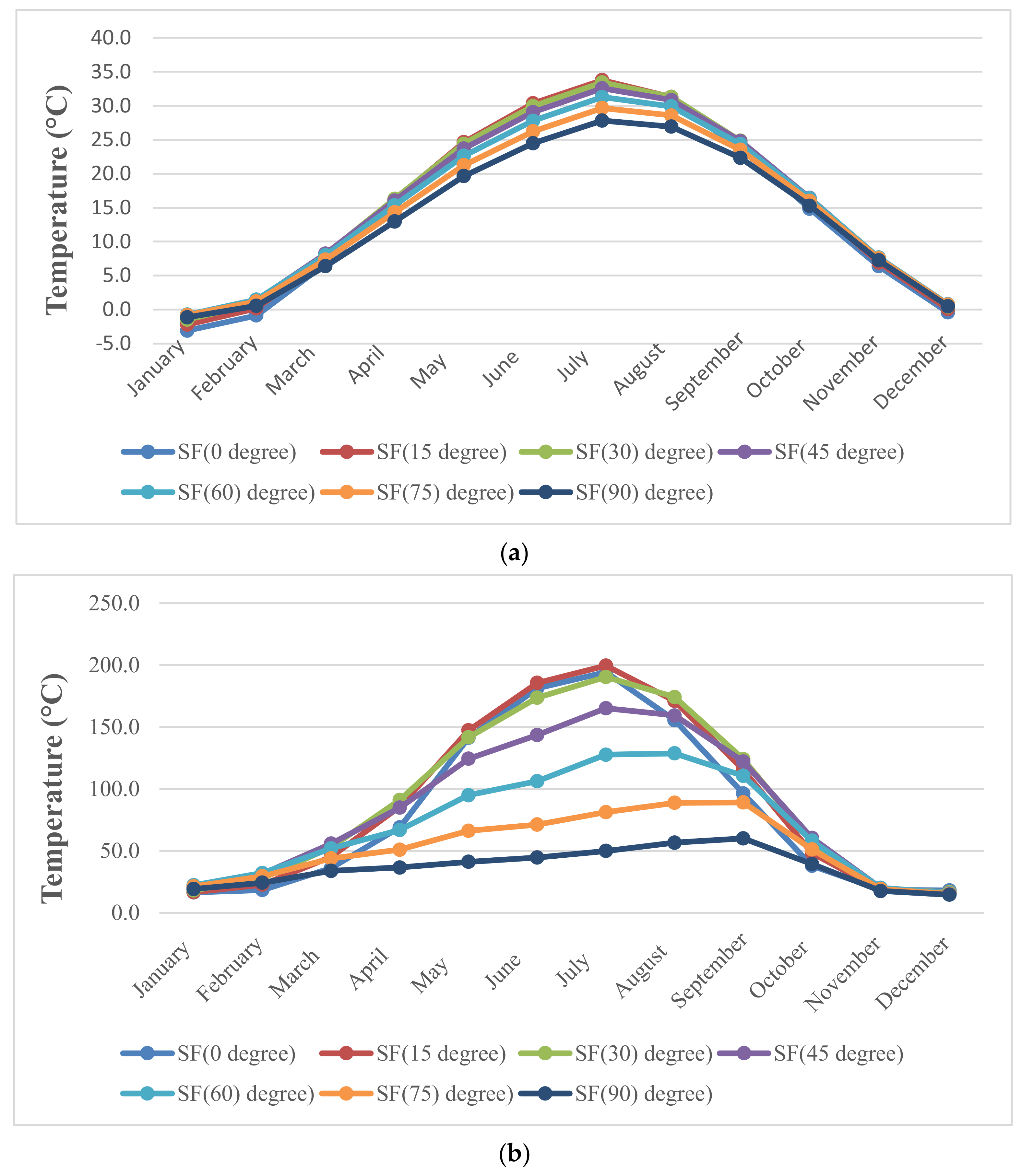 Energies 14 04057 g014 550