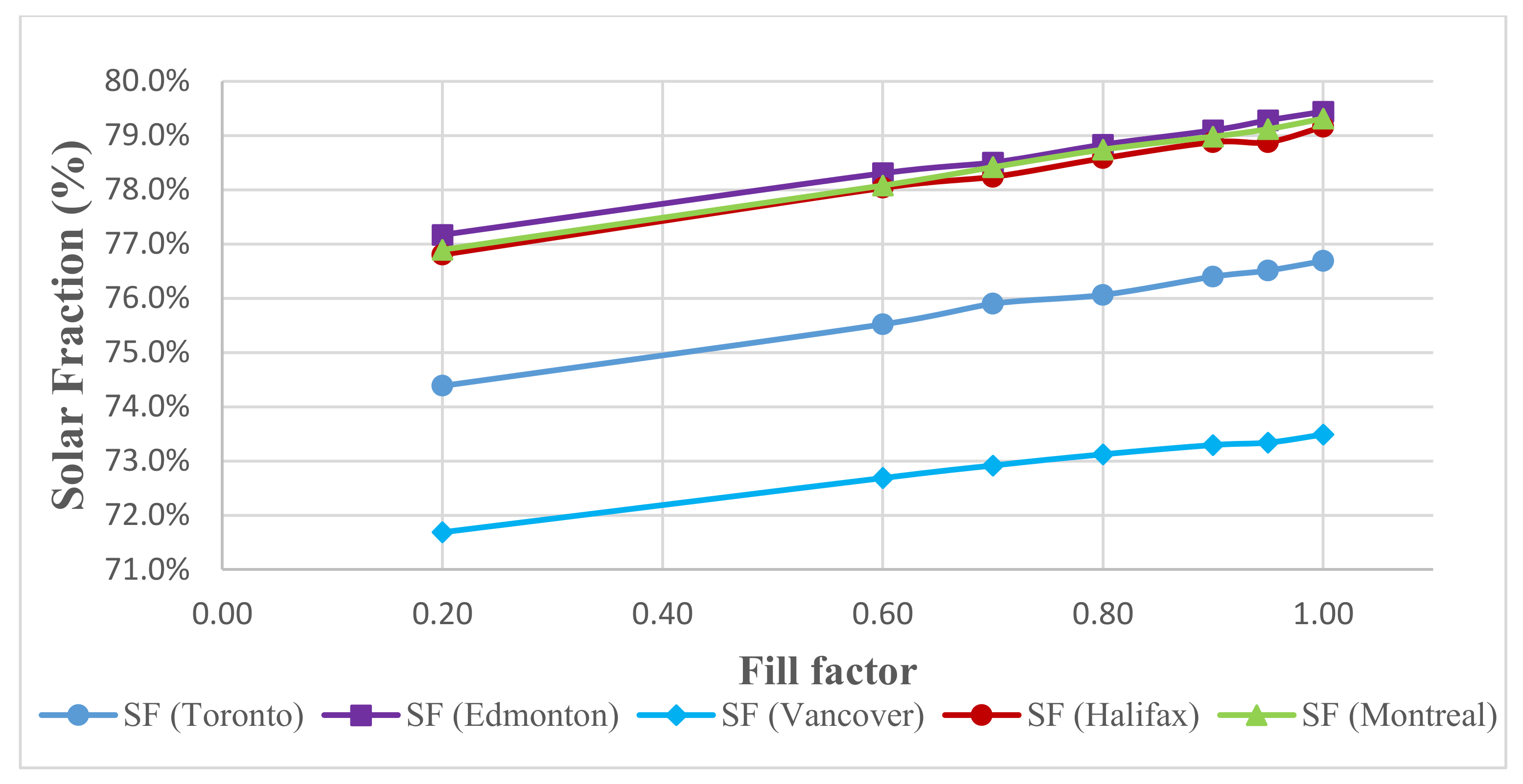 Energies 14 04057 g015 550