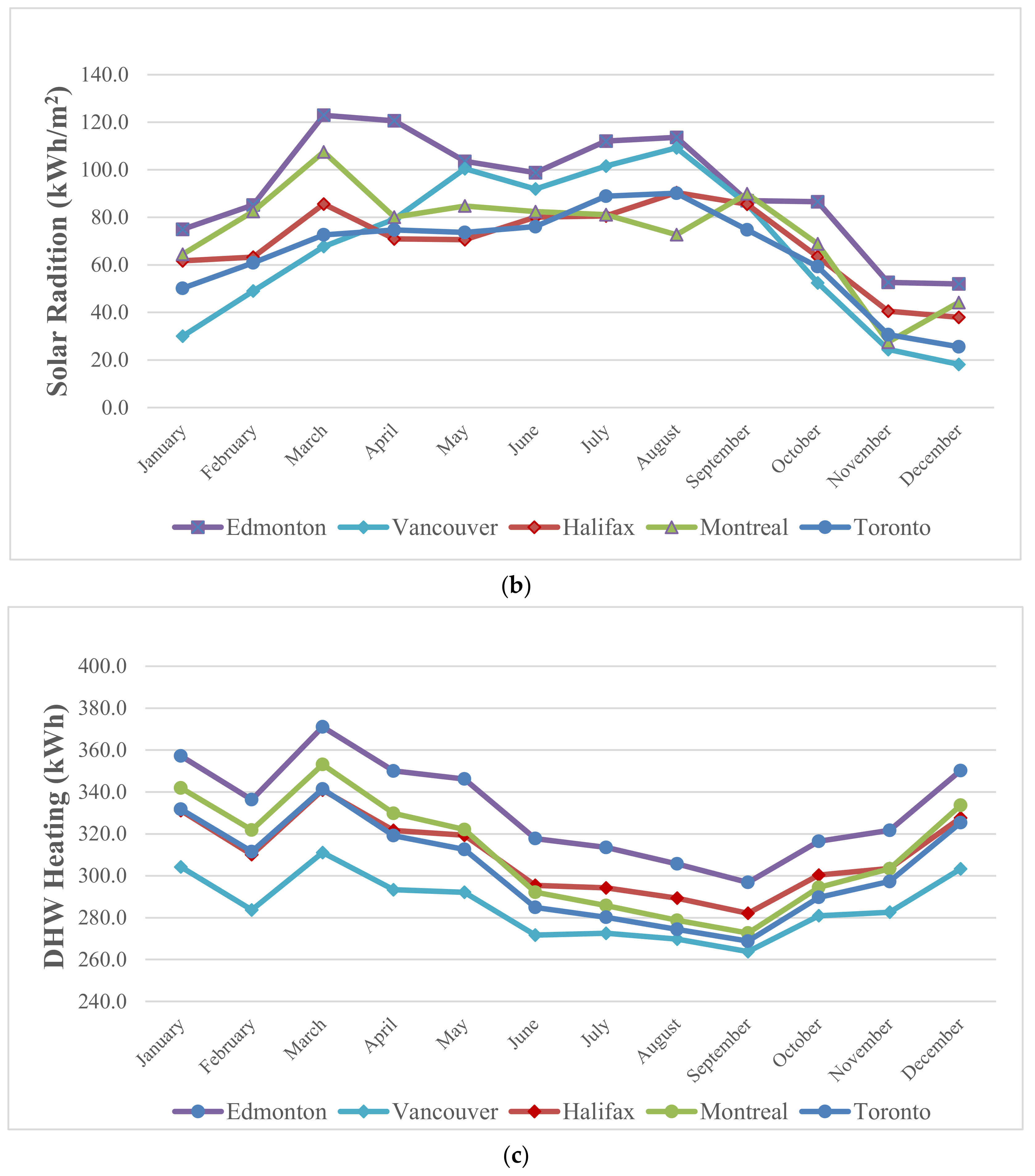 Energies 14 04057 g016b 550