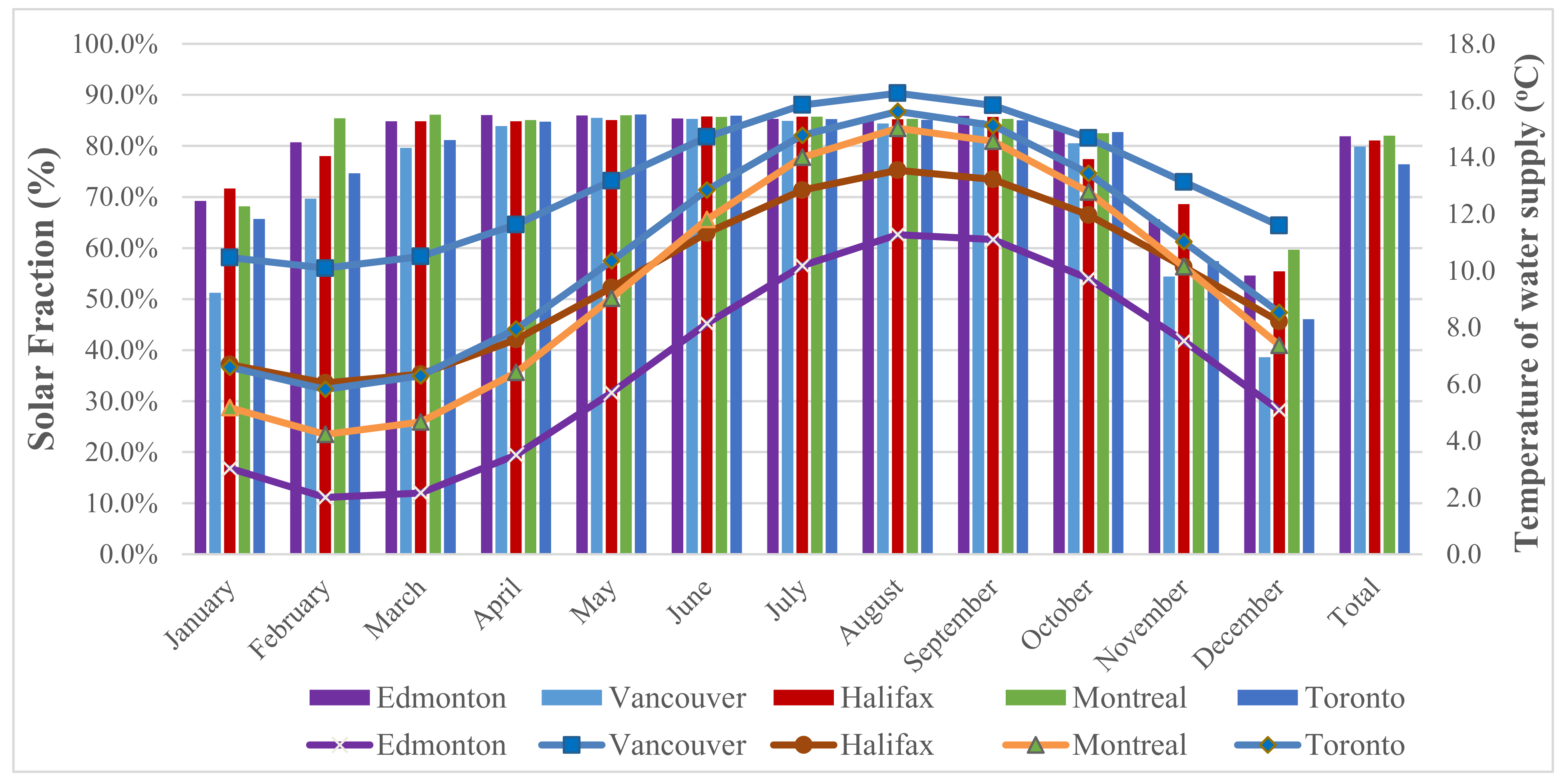Energies 14 04057 g017 550