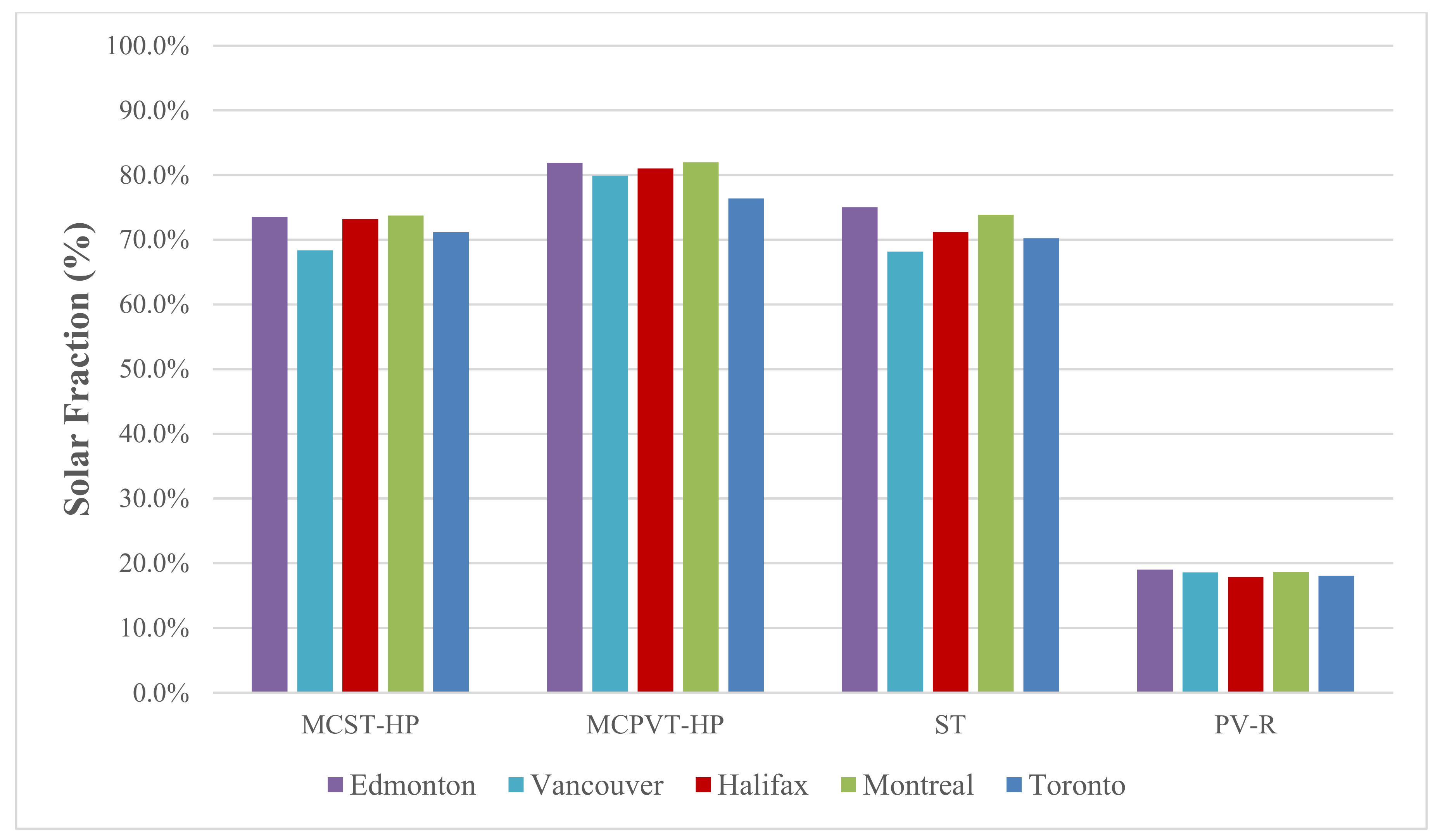Energies 14 04057 g018 550