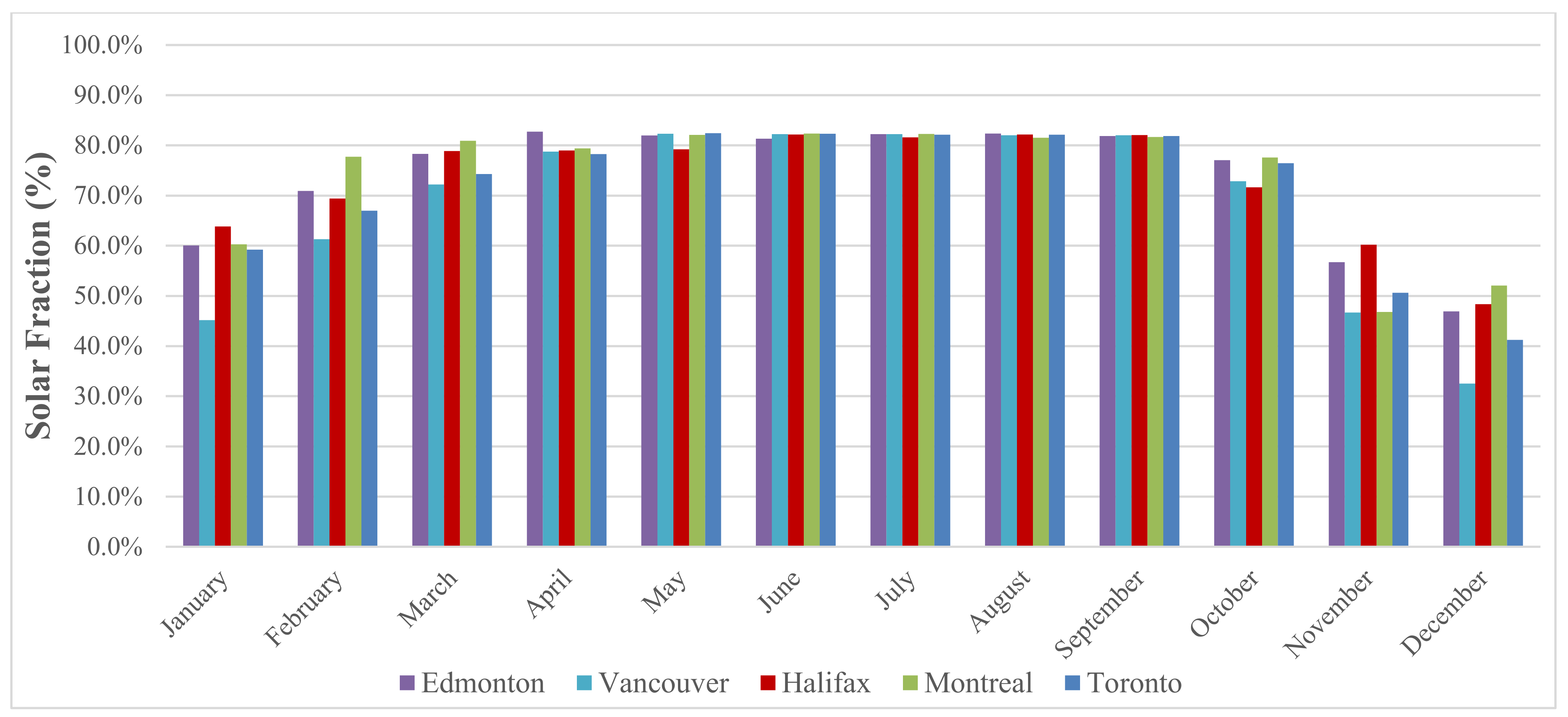 Energies 14 04057 g019 550