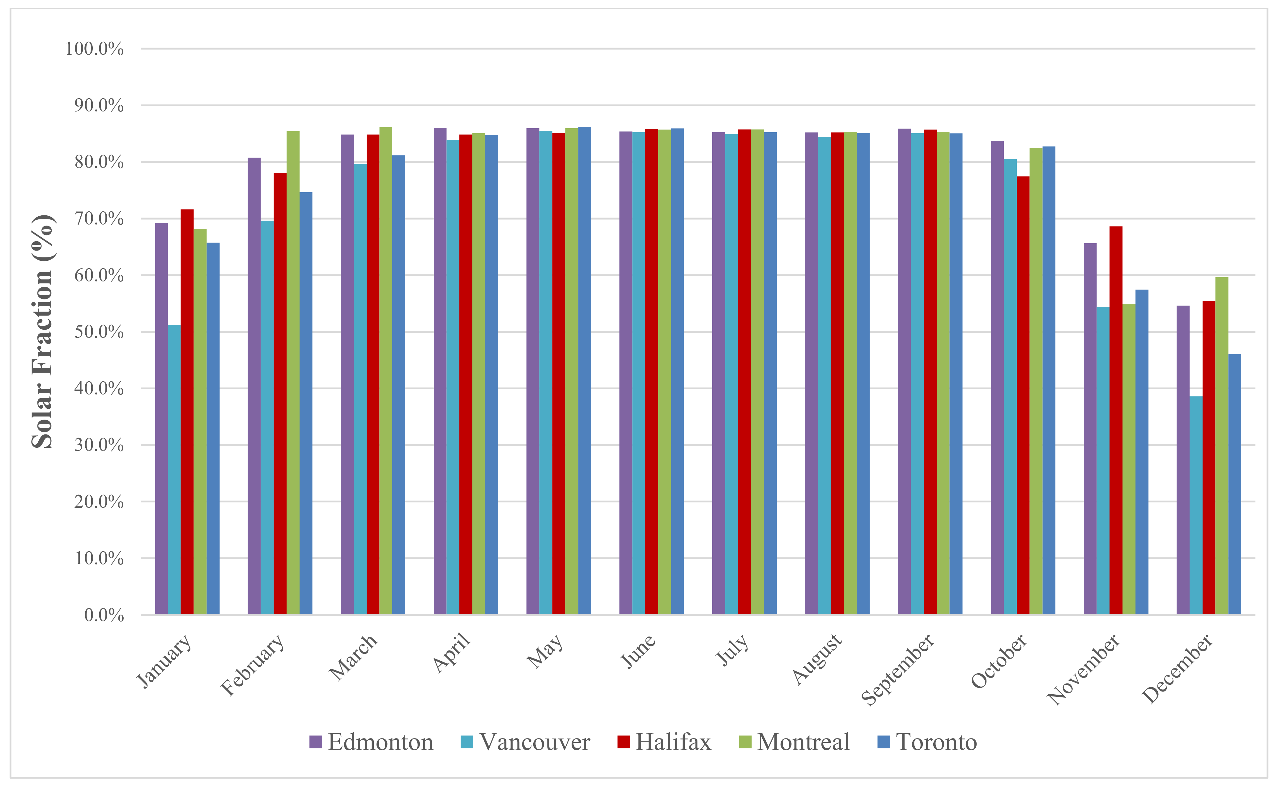 Energies 14 04057 g020 550