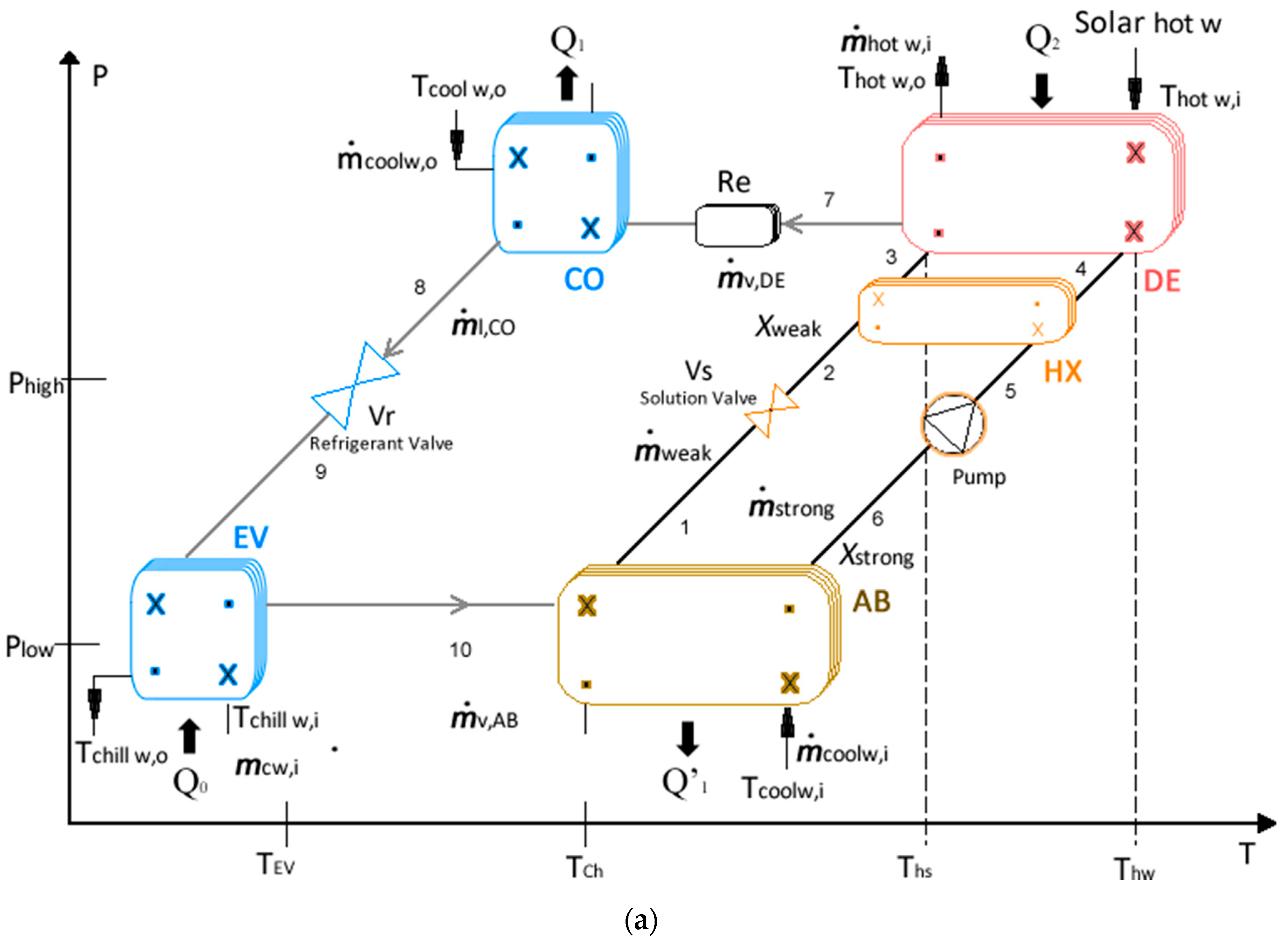 Energies 14 04058 g001a 550