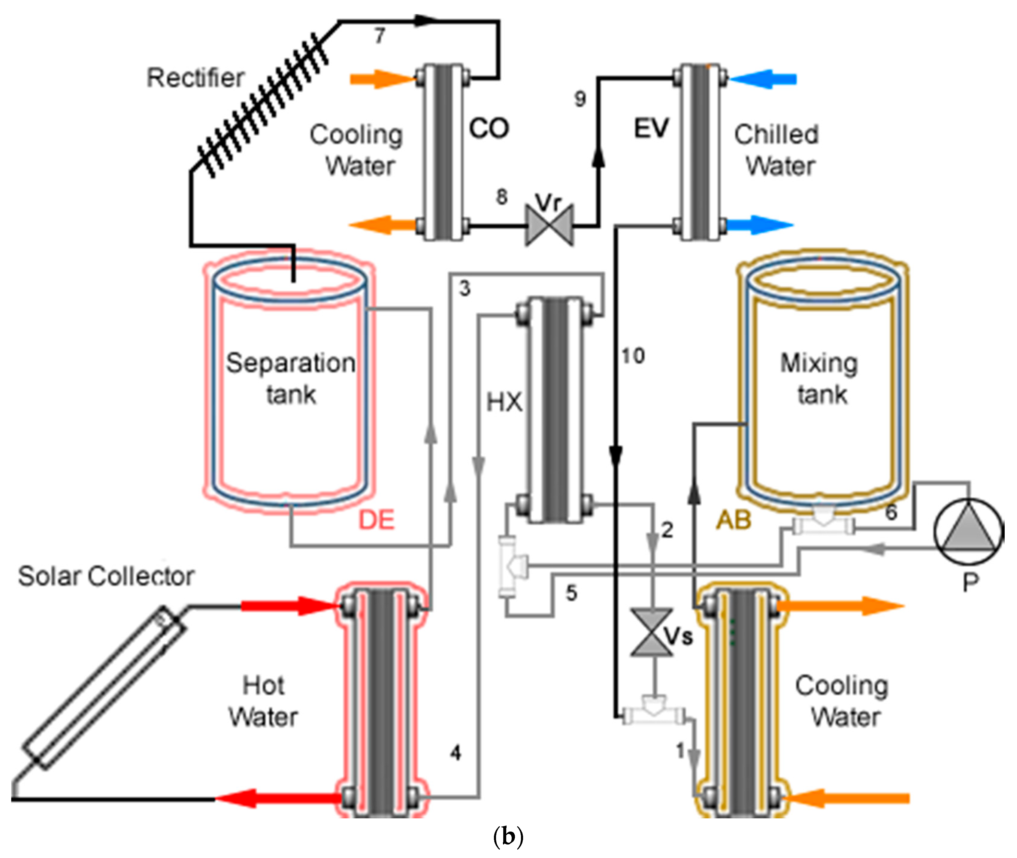 Energies 14 04058 g001b 550