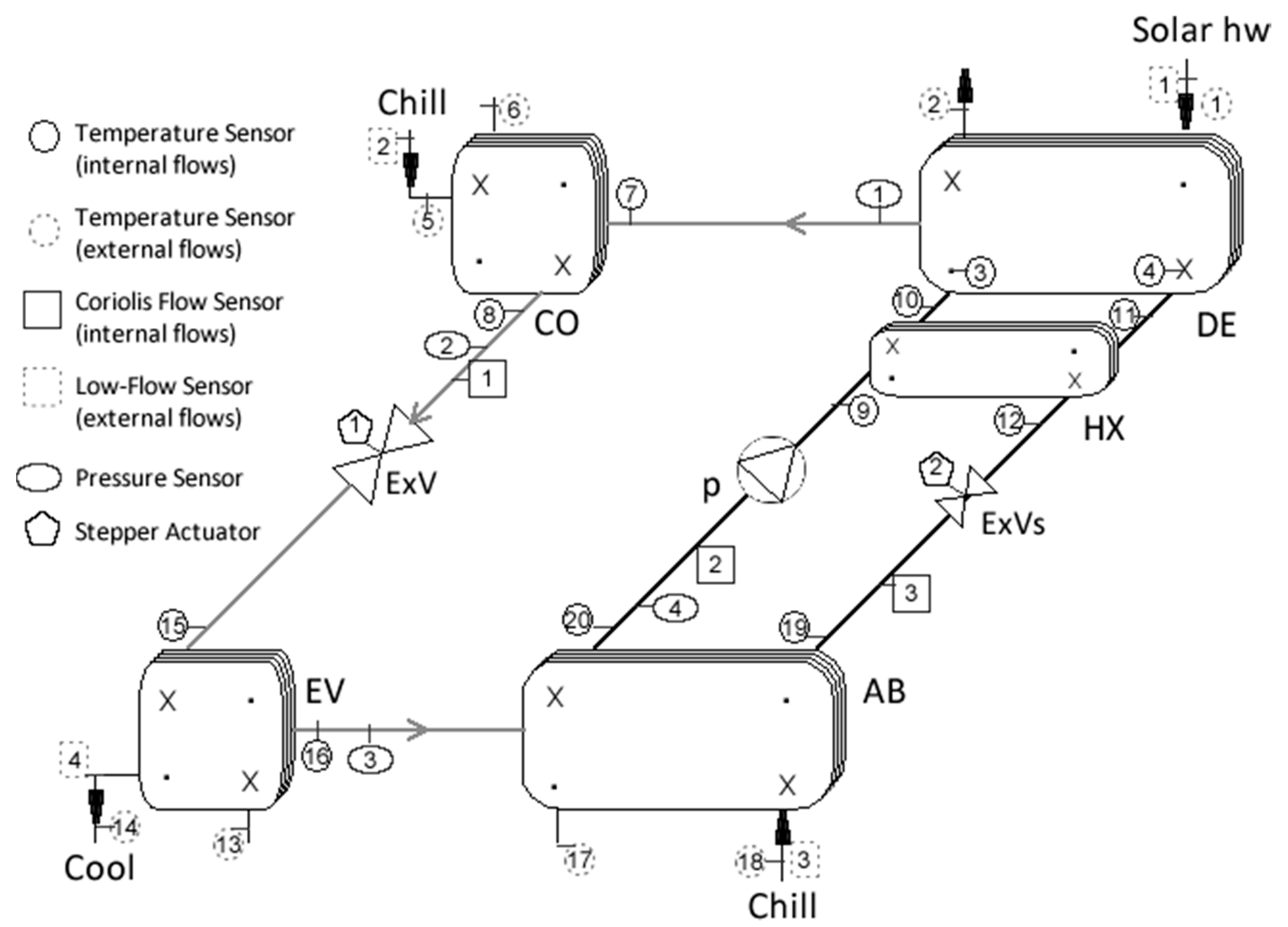 Energies 14 04058 g003 550