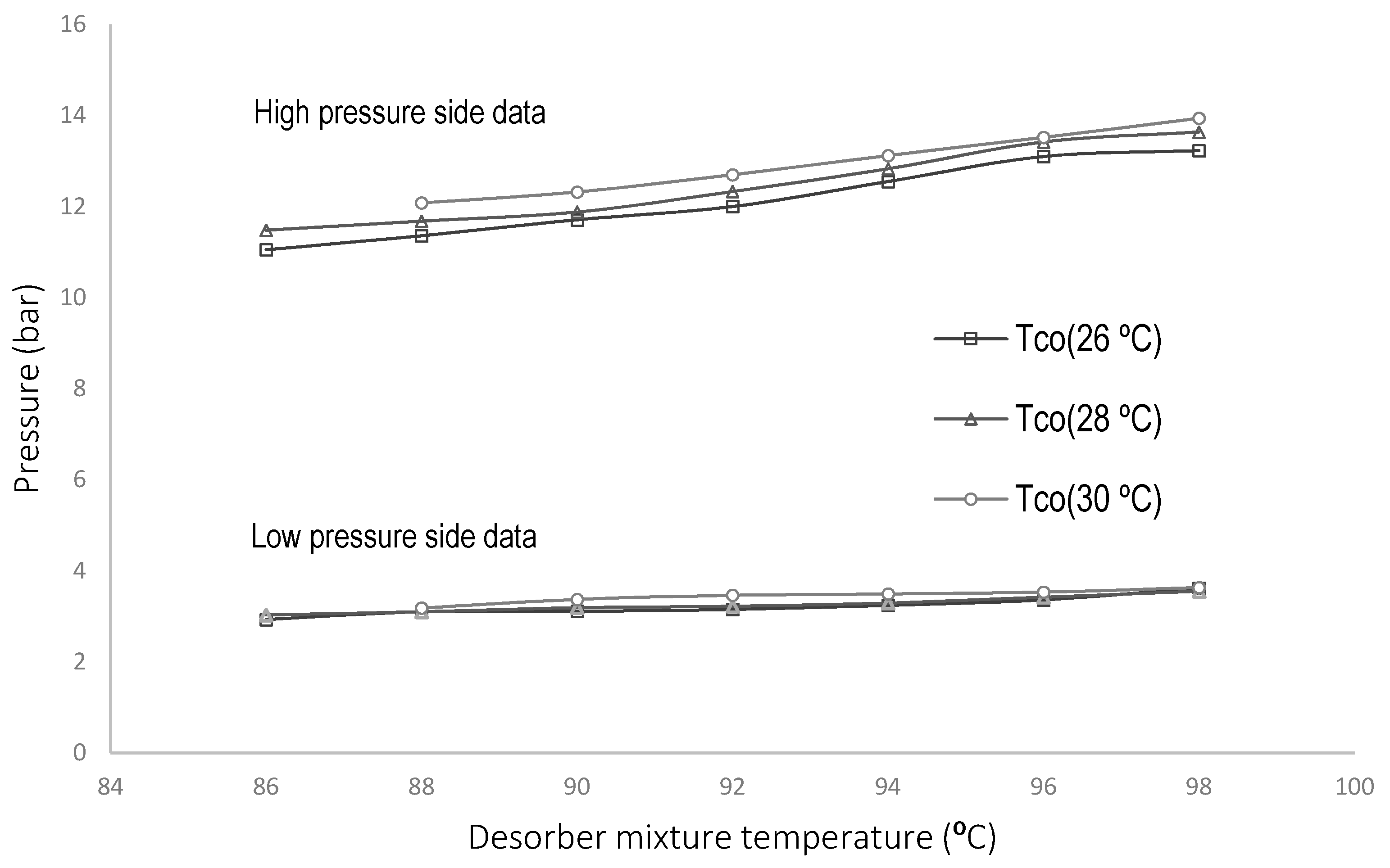 Energies 14 04058 g005 550